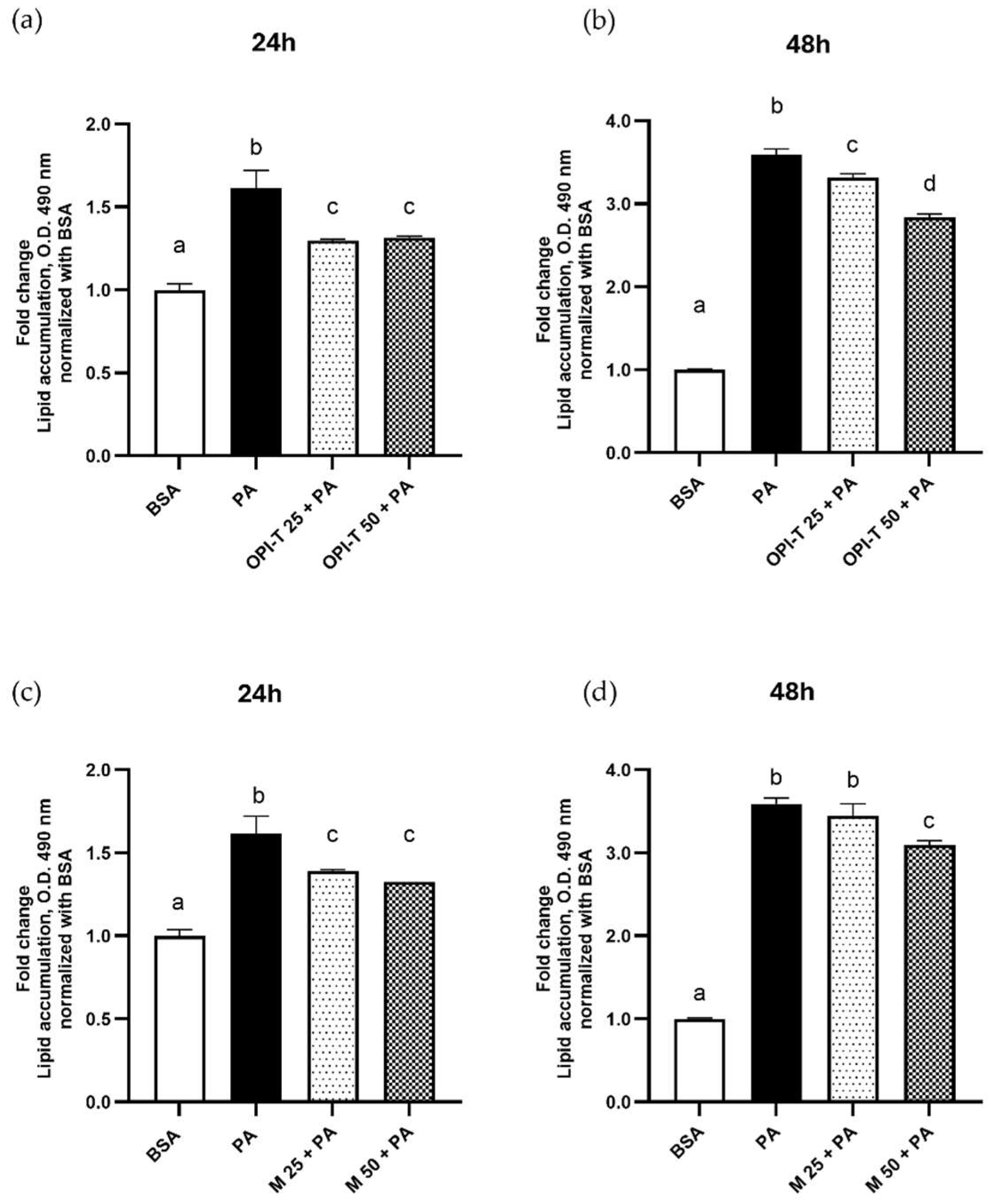 Antioxidants 15 00513 g004 Antioxidants 15 00513 g004