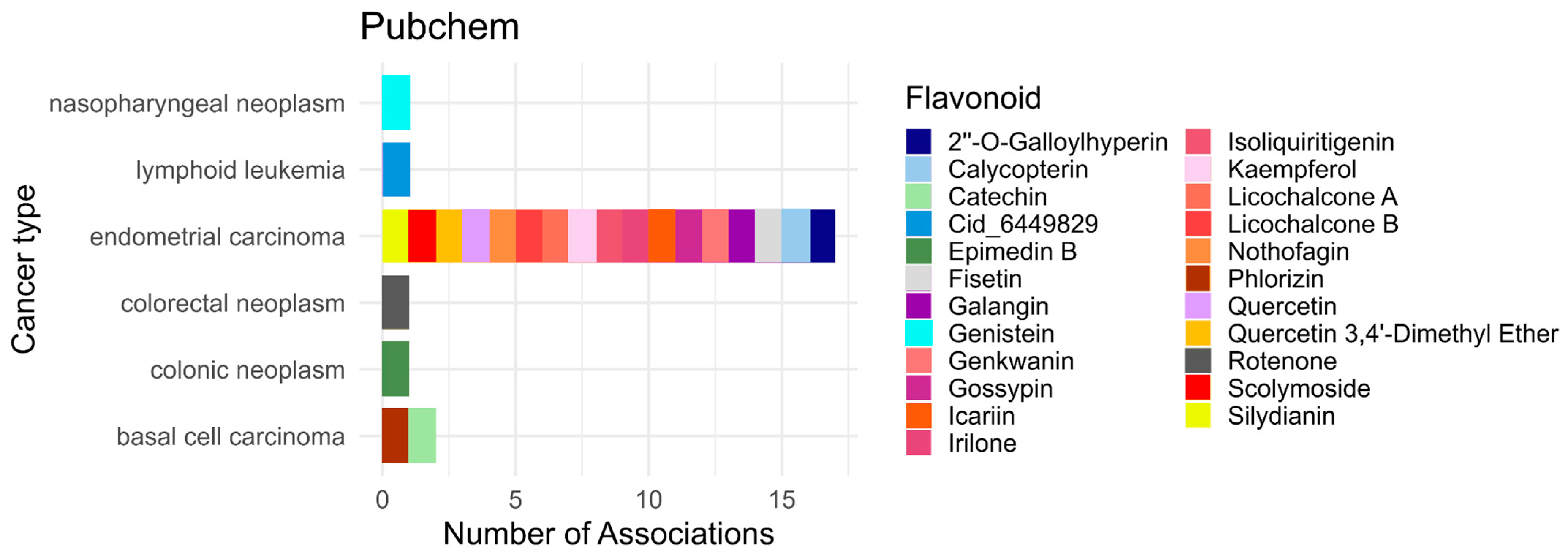 Antioxidants 15 00539 g011 Antioxidants 15 00539 g011