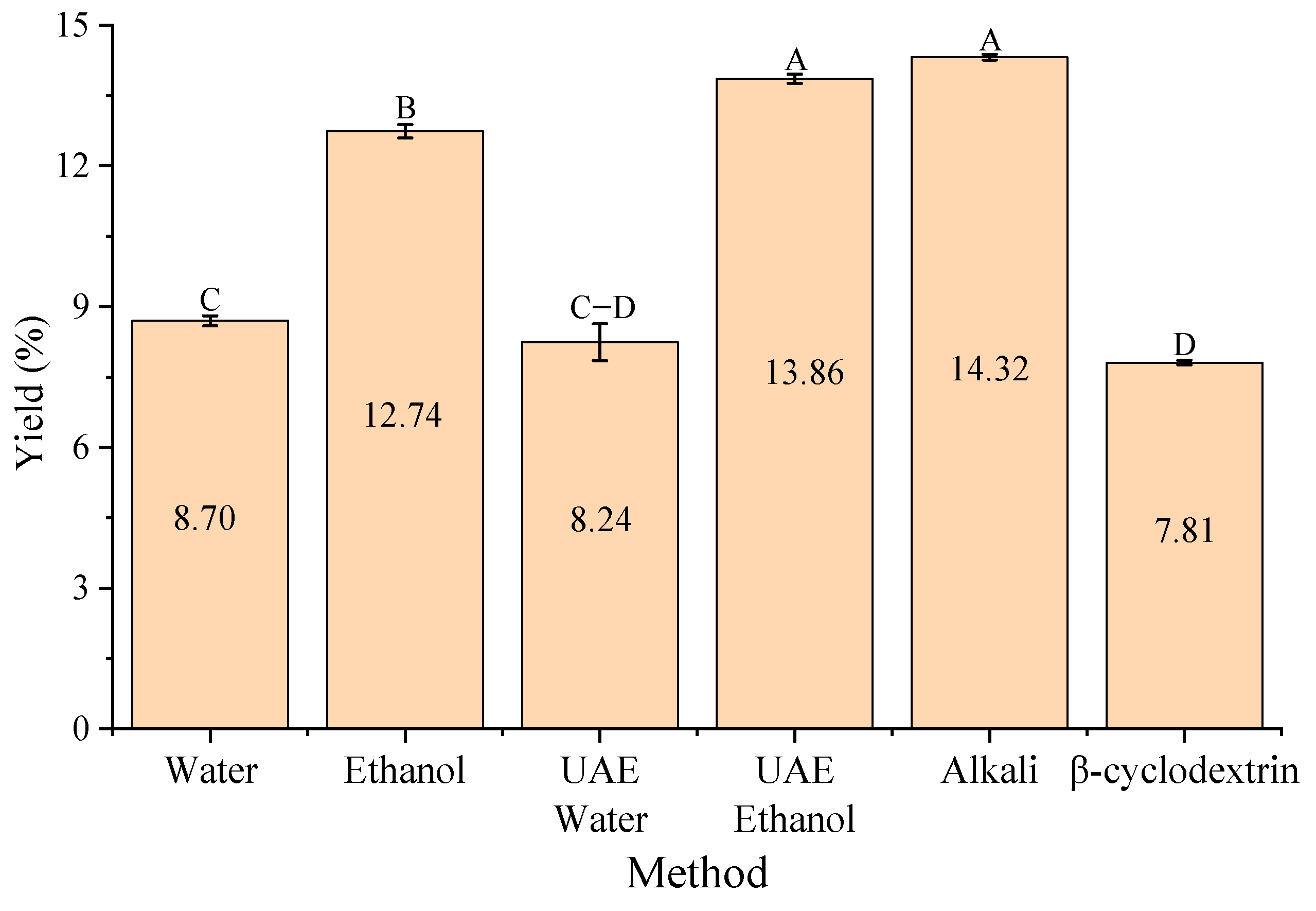 Antioxidants 15 00565 g002 Antioxidants 15 00565 g002