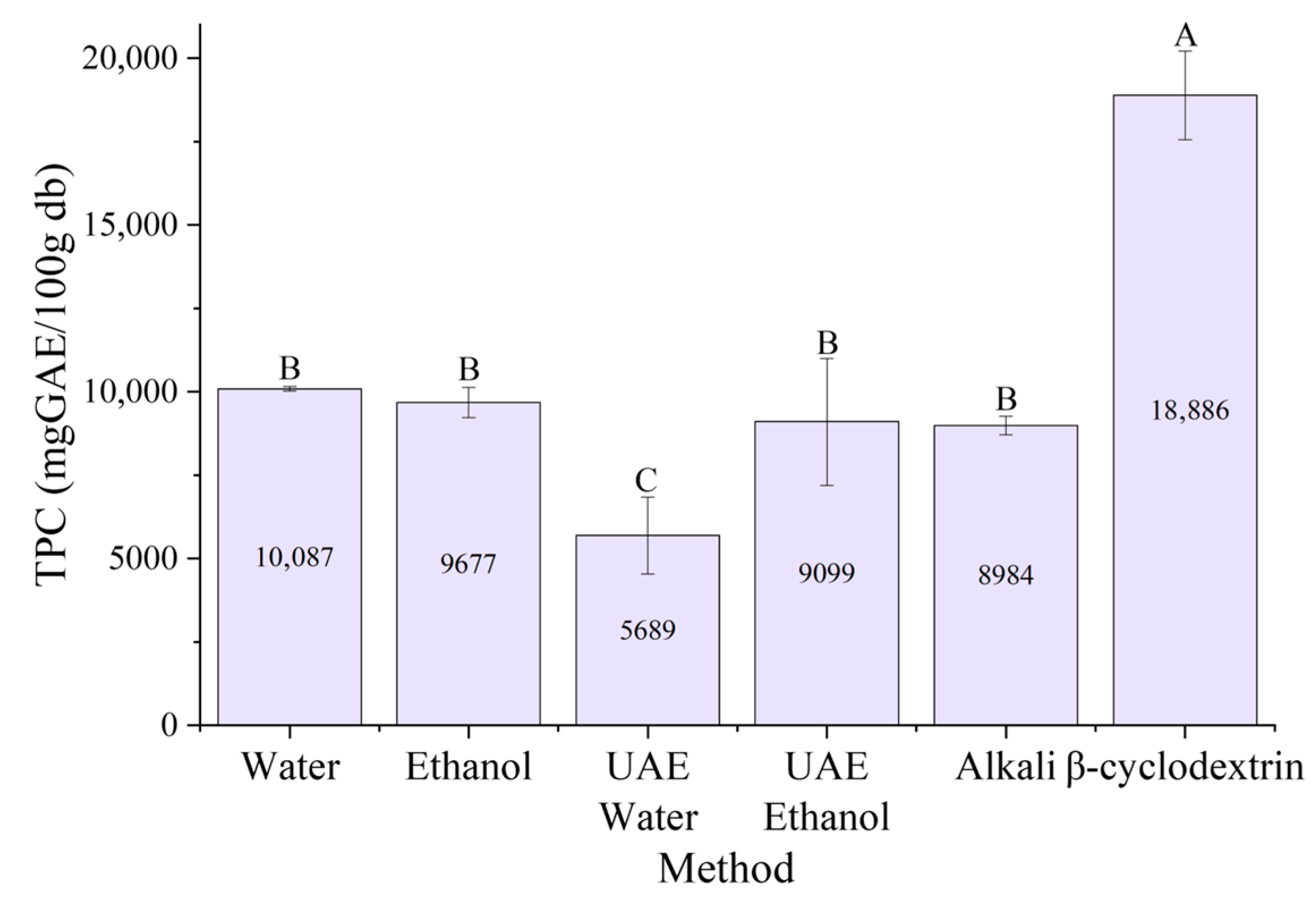 Antioxidants 15 00565 g004 Antioxidants 15 00565 g004