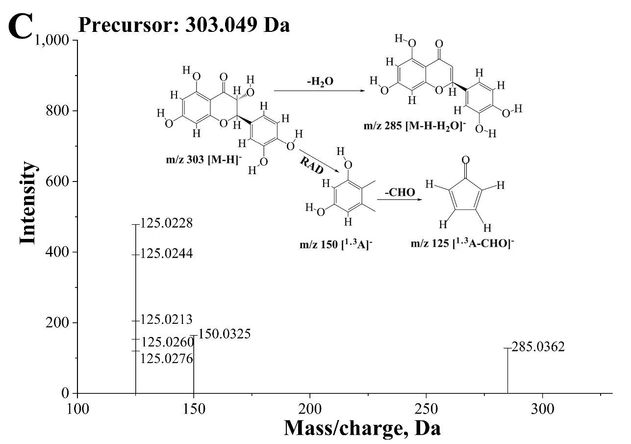 Antioxidants 15 00712 g006c Antioxidants 15 00712 g006c