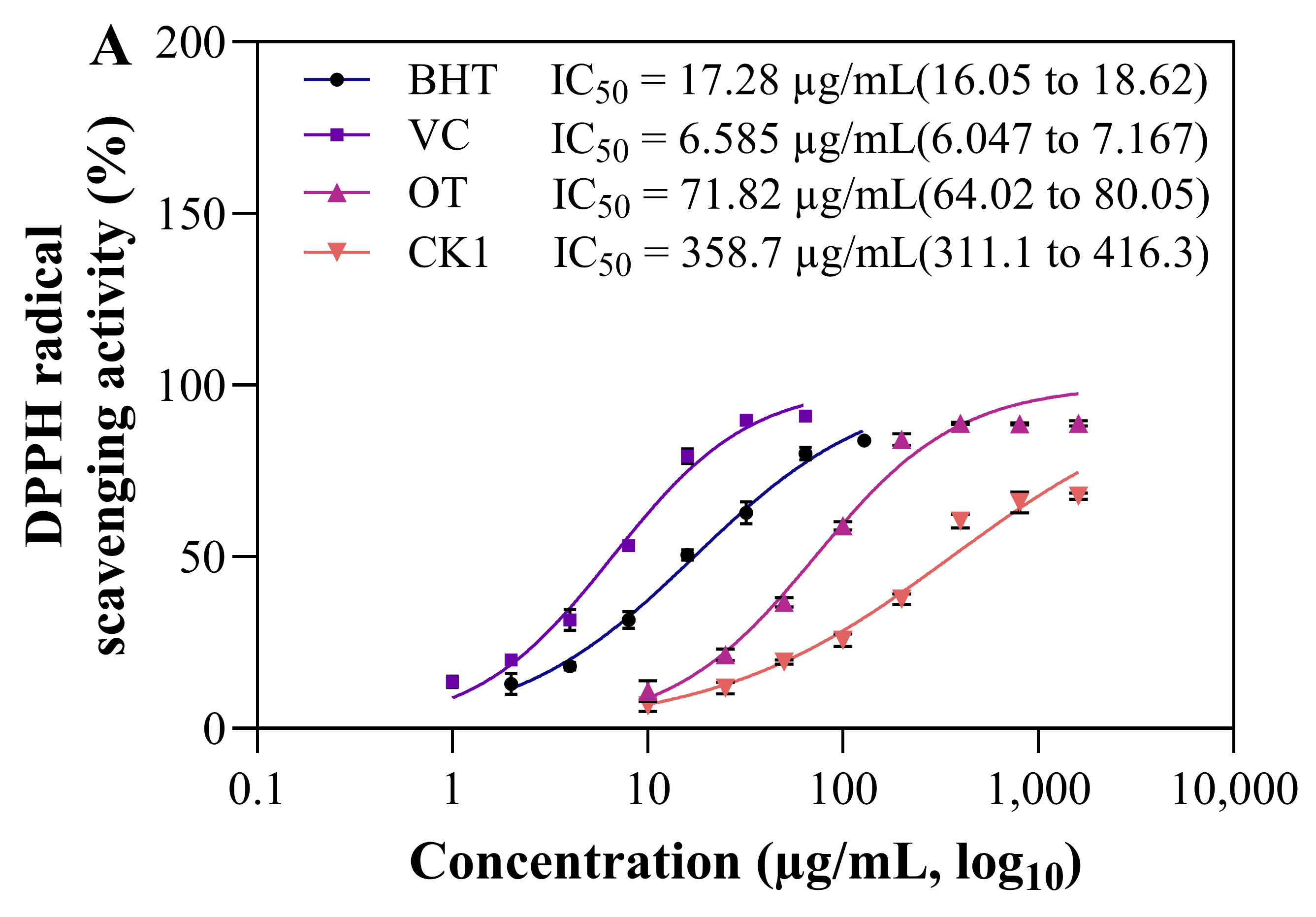 Antioxidants 15 00712 g010a Antioxidants 15 00712 g010a