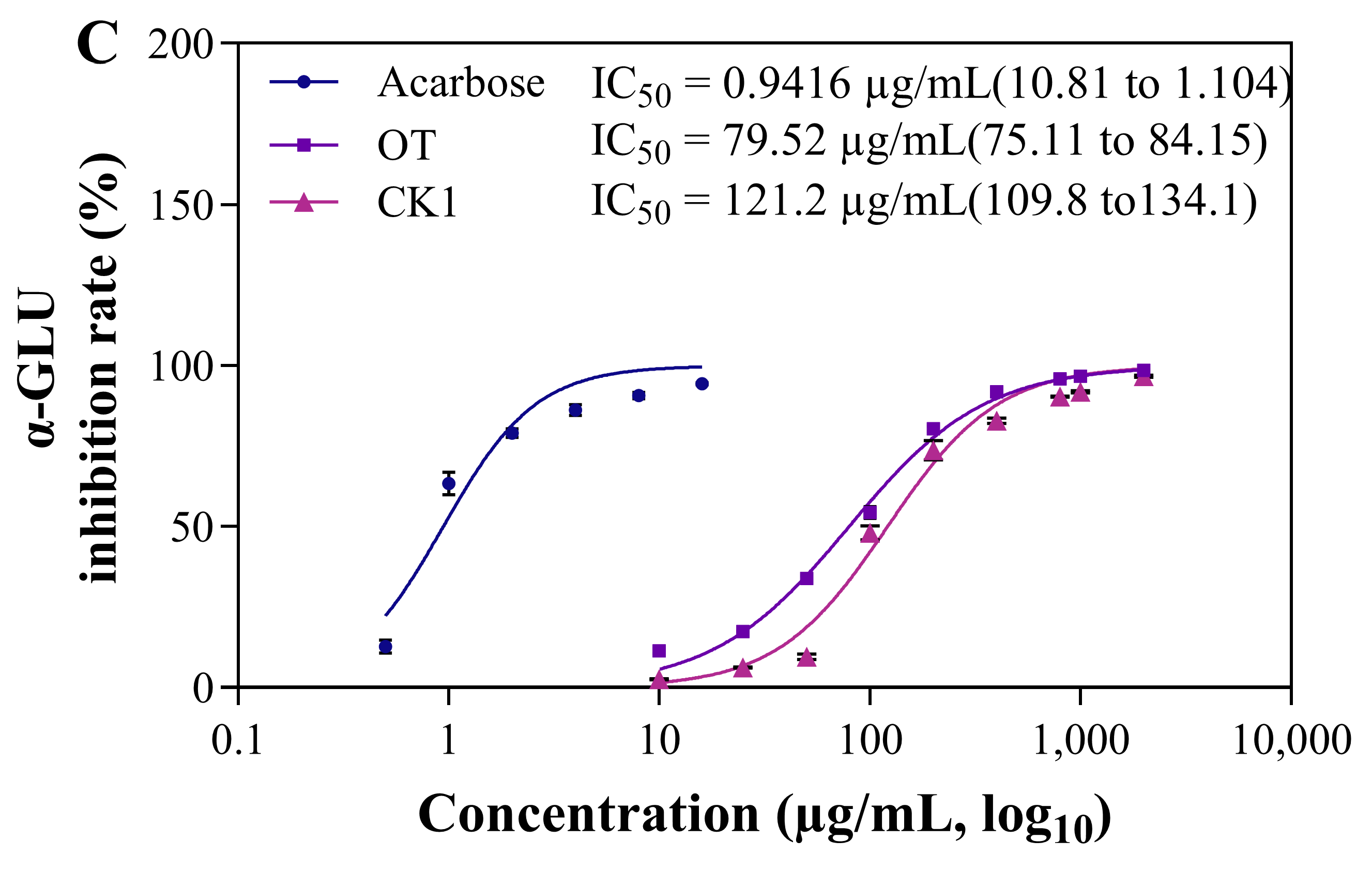 Antioxidants 15 00712 g010c Antioxidants 15 00712 g010c