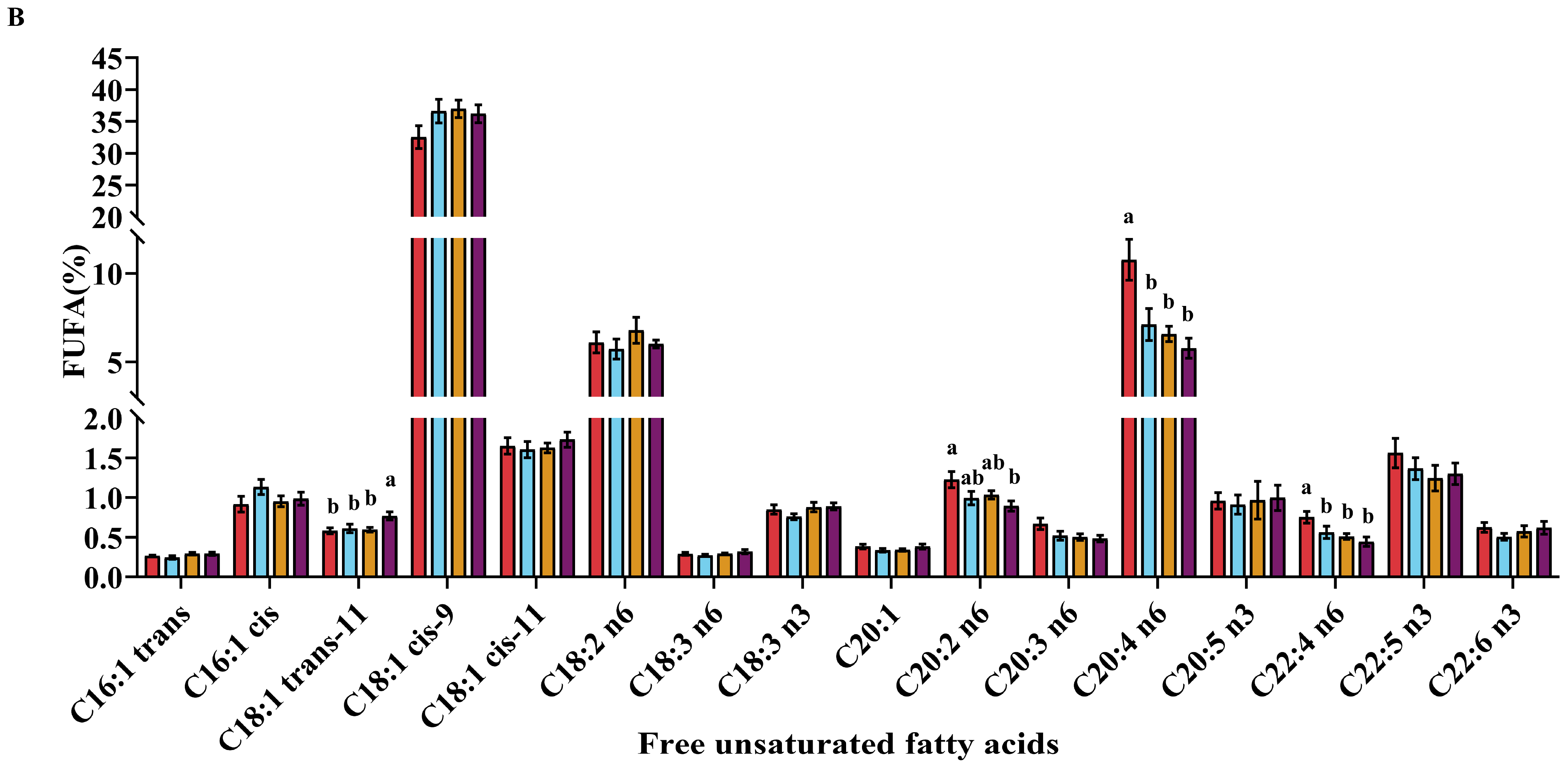 Antioxidants 15 00721 g005b Antioxidants 15 00721 g005b