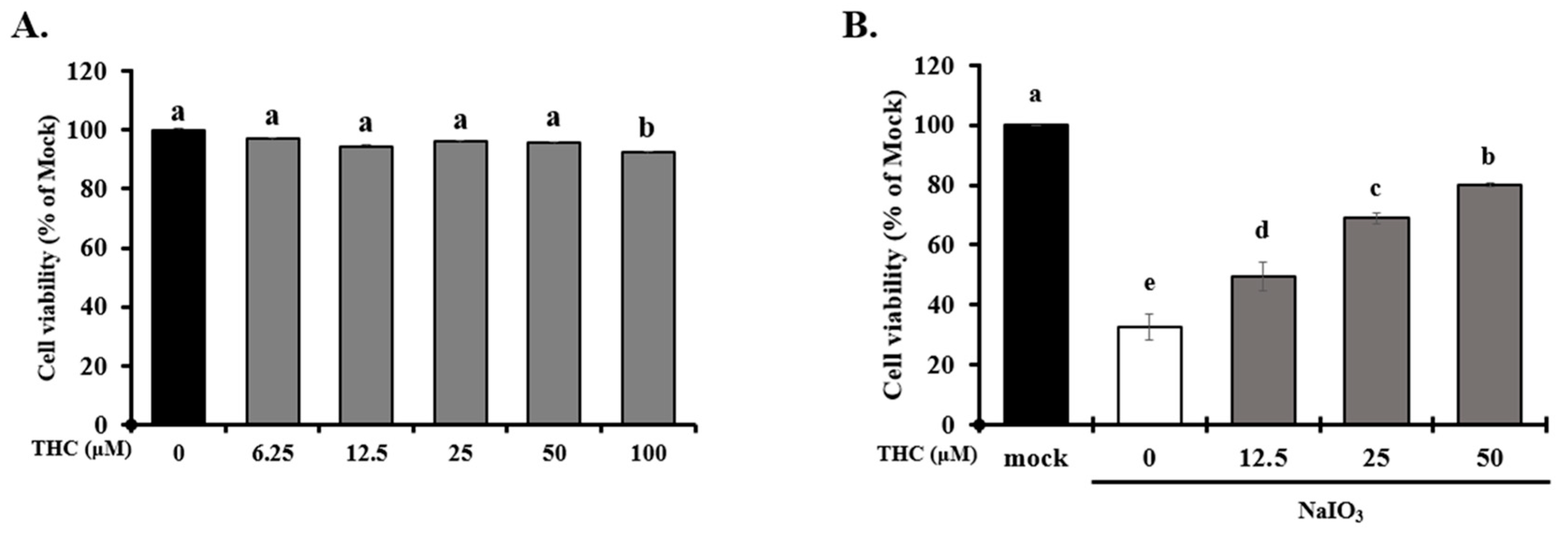 Antioxidants 15 00765 g001 Antioxidants 15 00765 g001