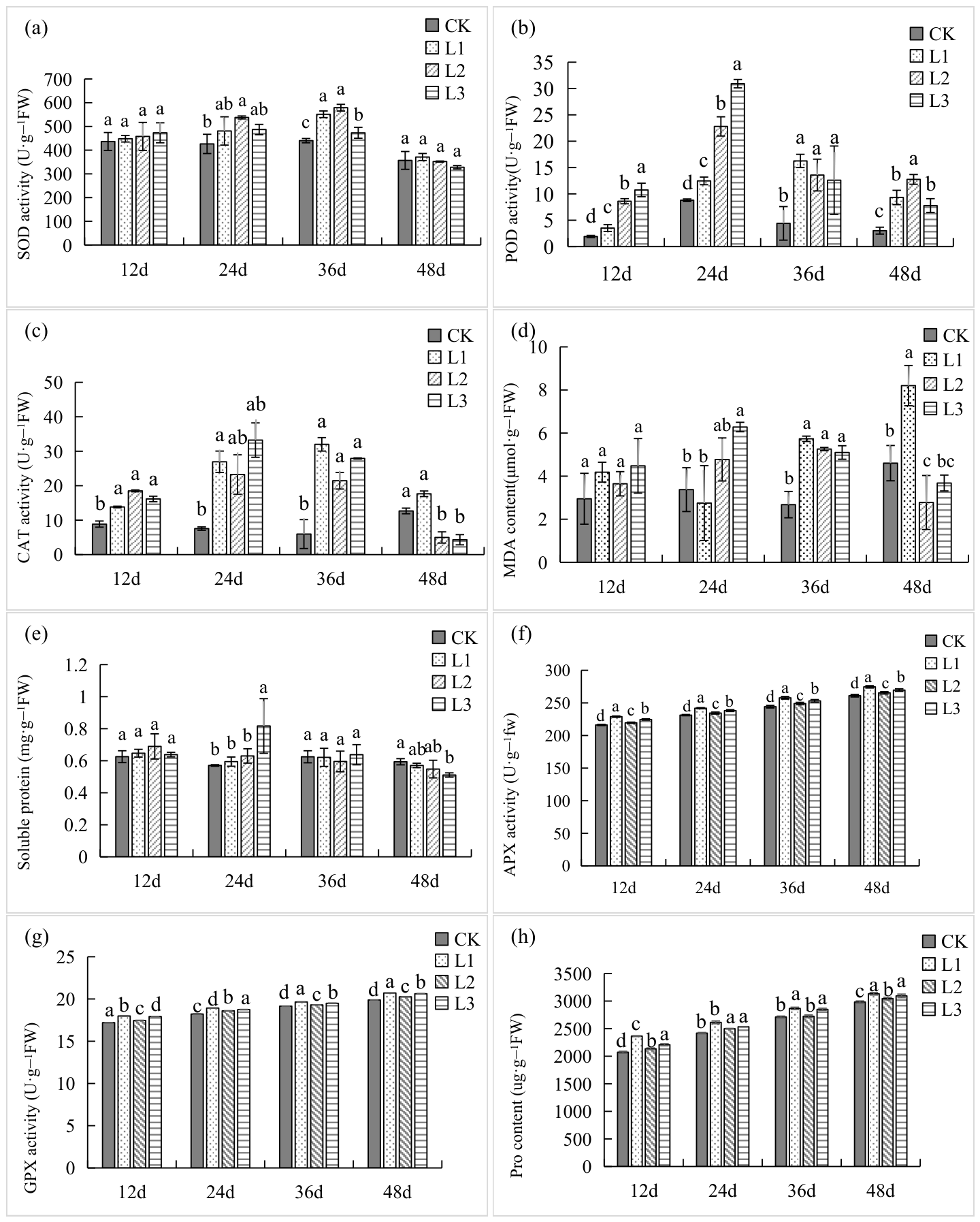 Antioxidants 15 00909 g004