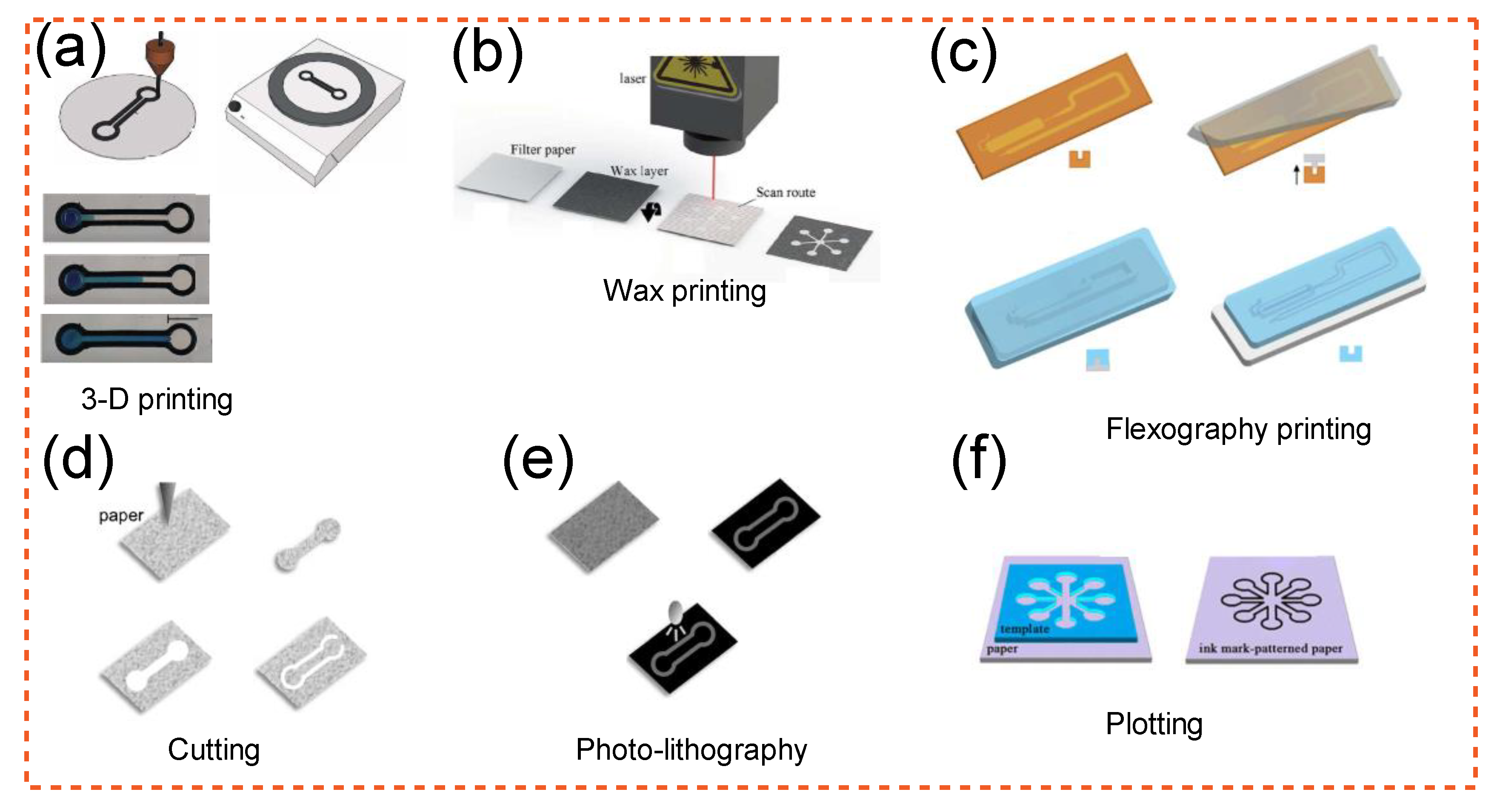 Applbiosci 01 00001 g002