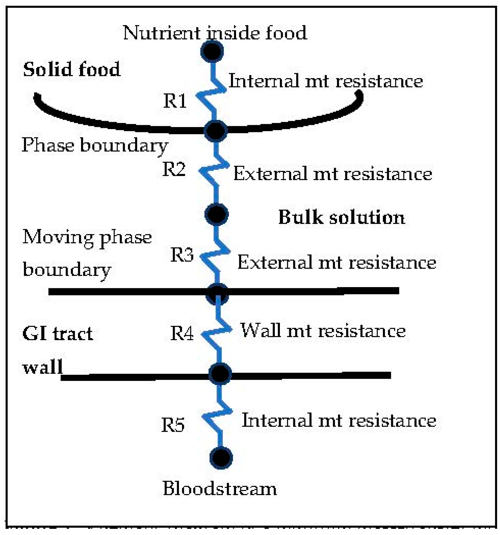 Applbiosci 01 00007 g001 550