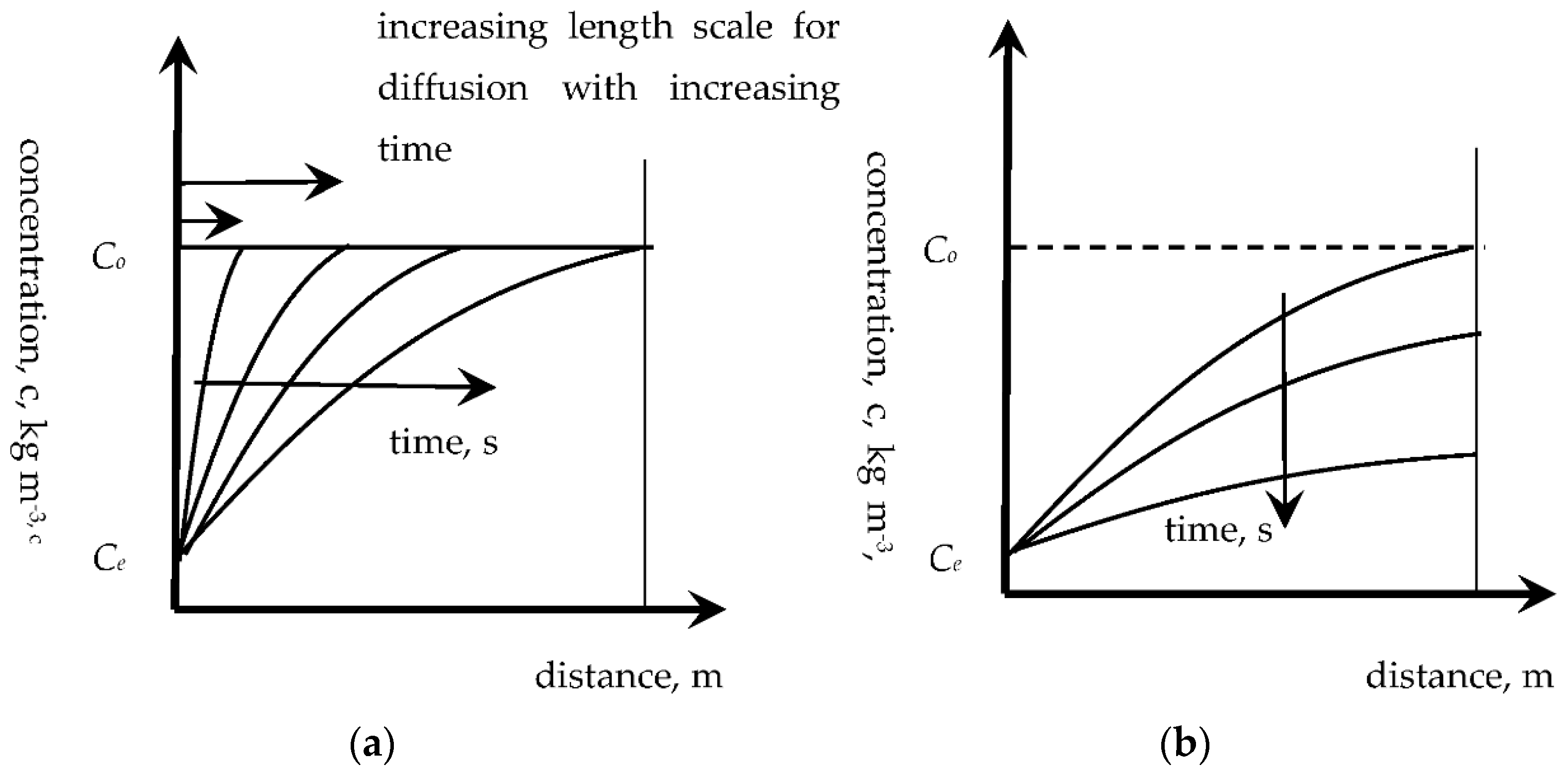 Applbiosci 01 00007 g002 550