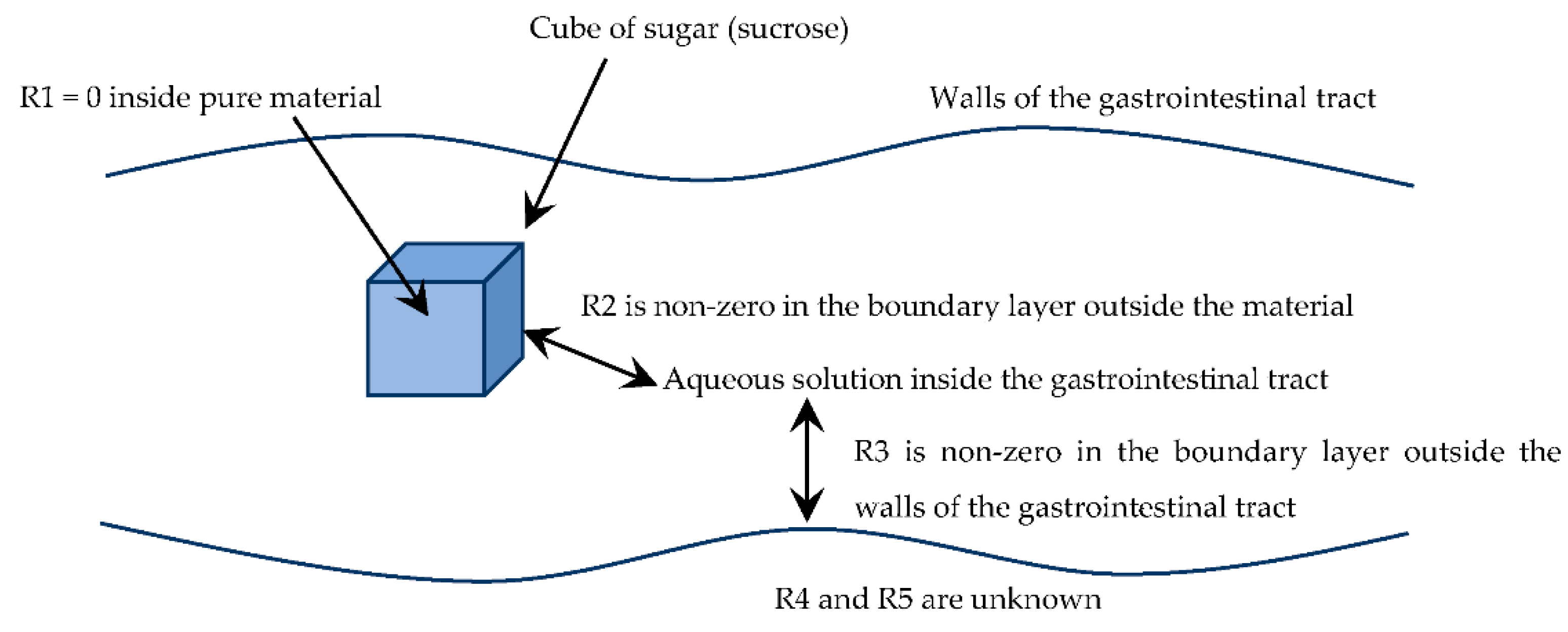 Applbiosci 01 00007 g003 550