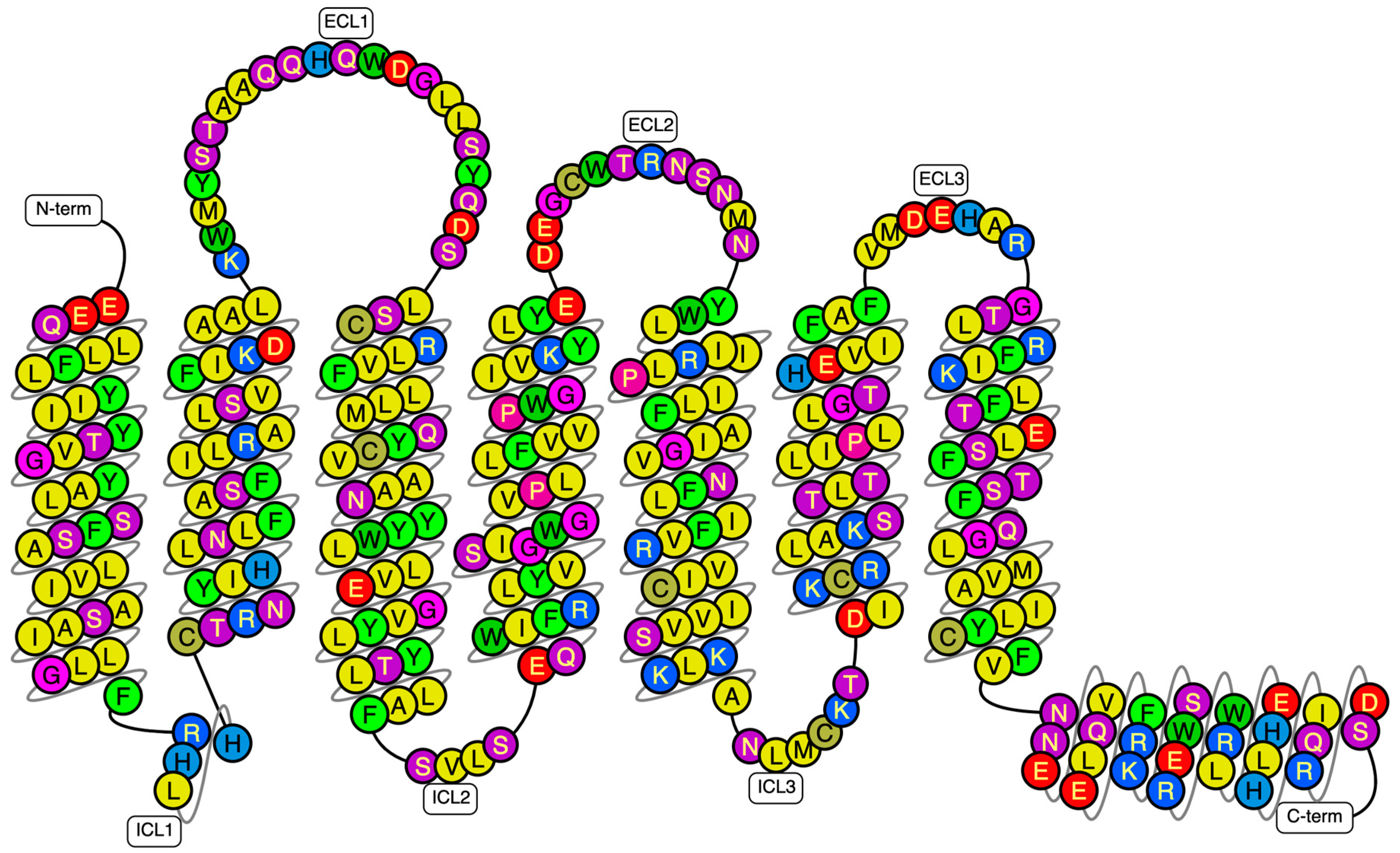 Applbiosci 01 00010 g001 550