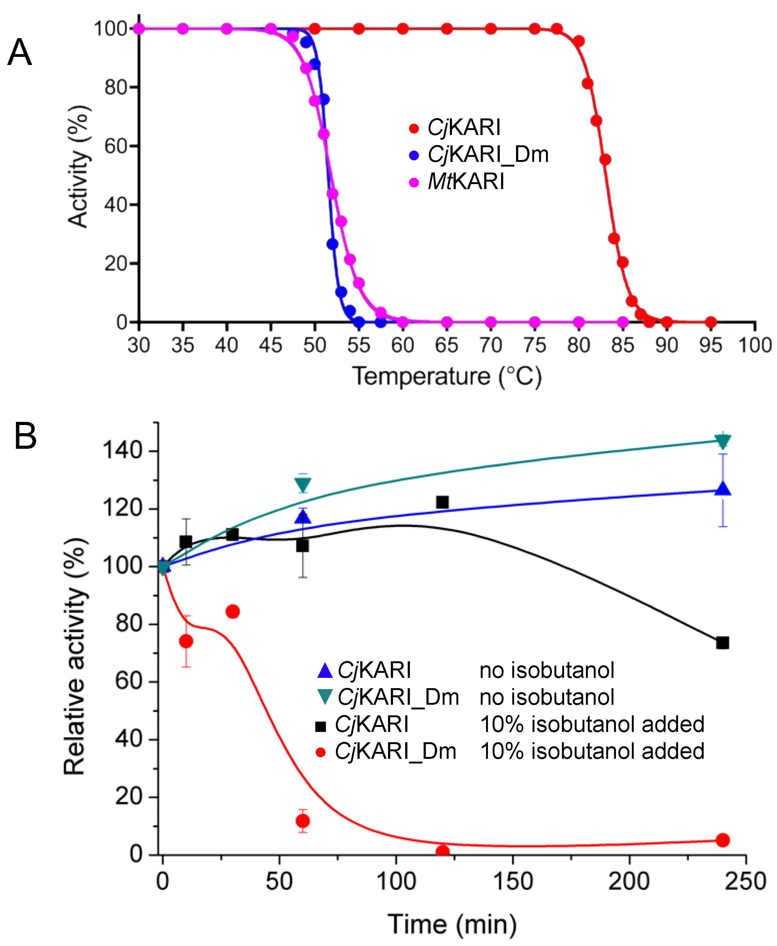 Applbiosci 01 00011 g005