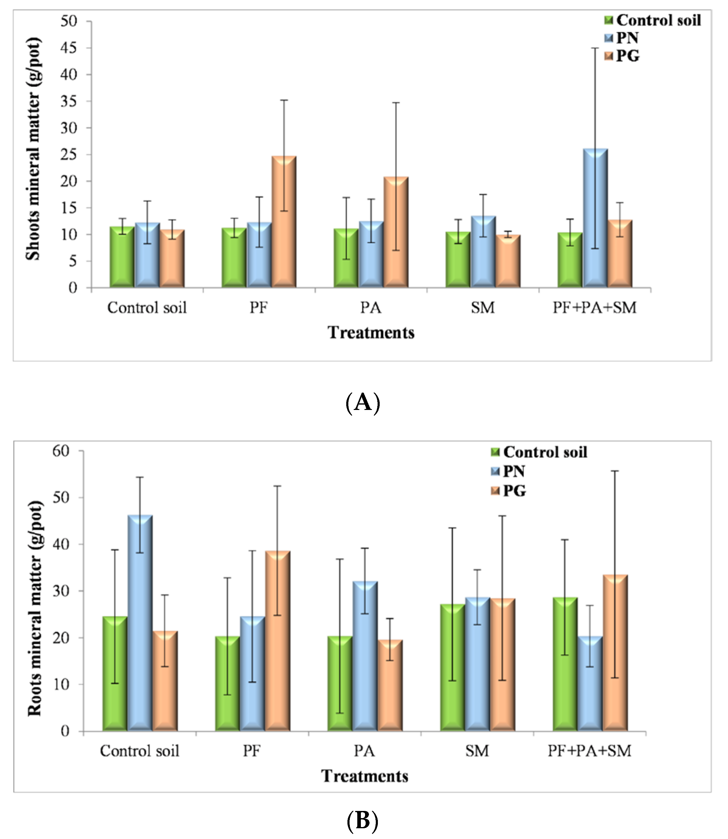 Applbiosci 01 00012 g005