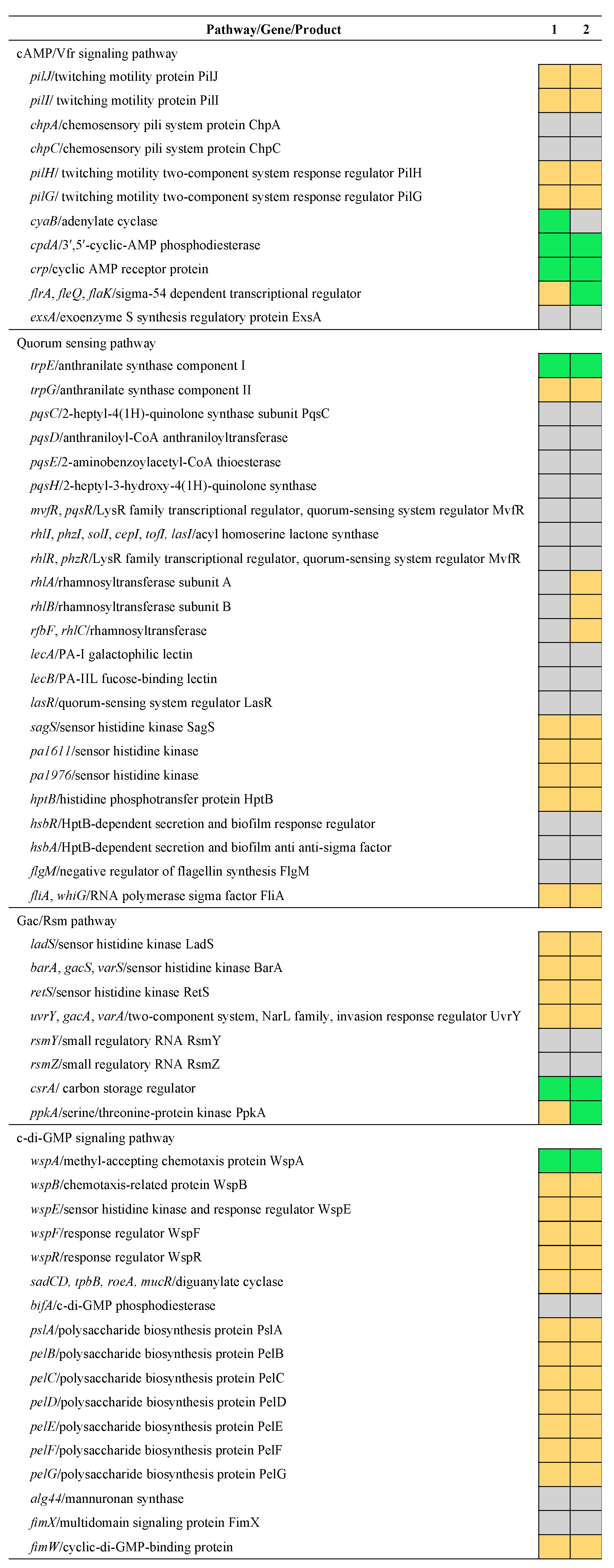Applbiosci 01 00014 g004