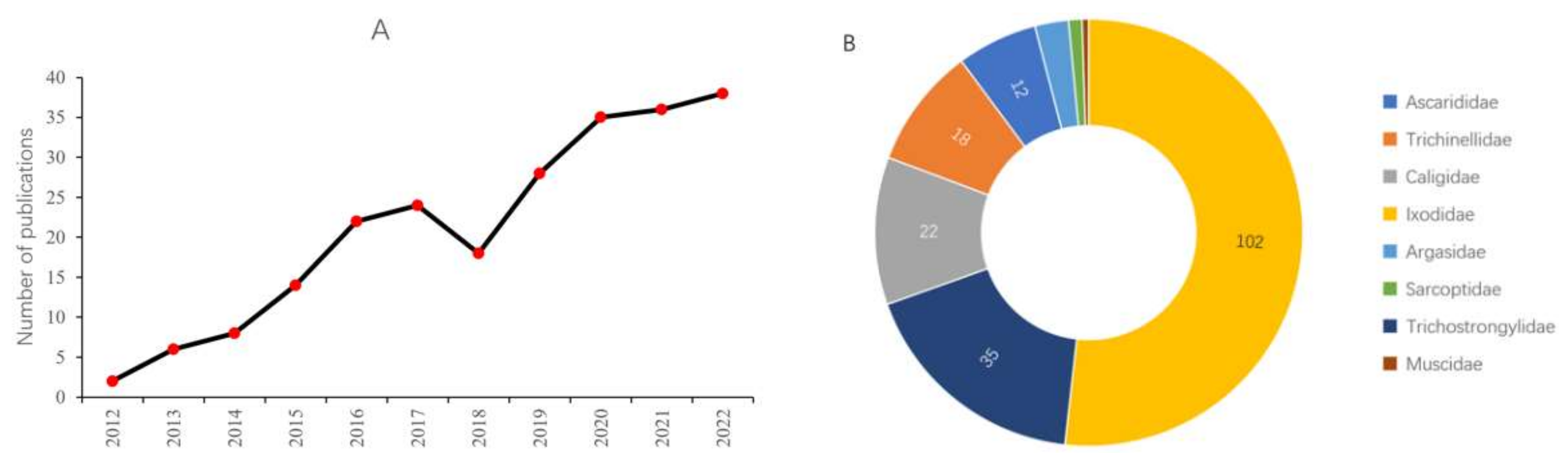 Applbiosci 01 00015 g002