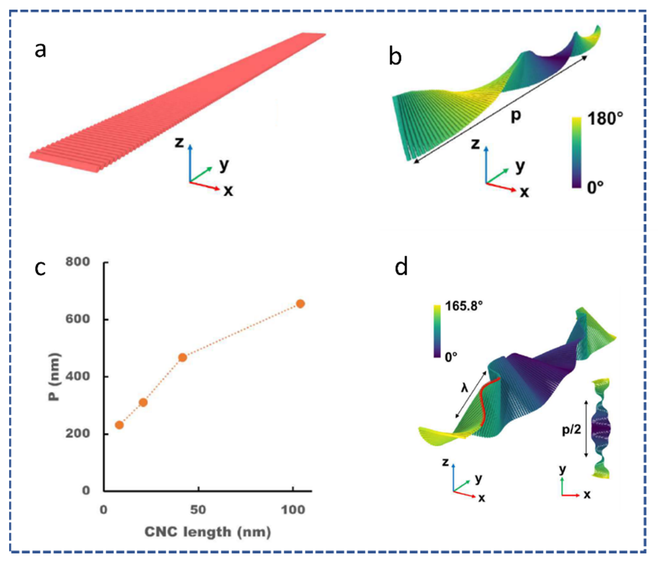 Applbiosci 01 00016 g003 Applbiosci 01 00016 g003
