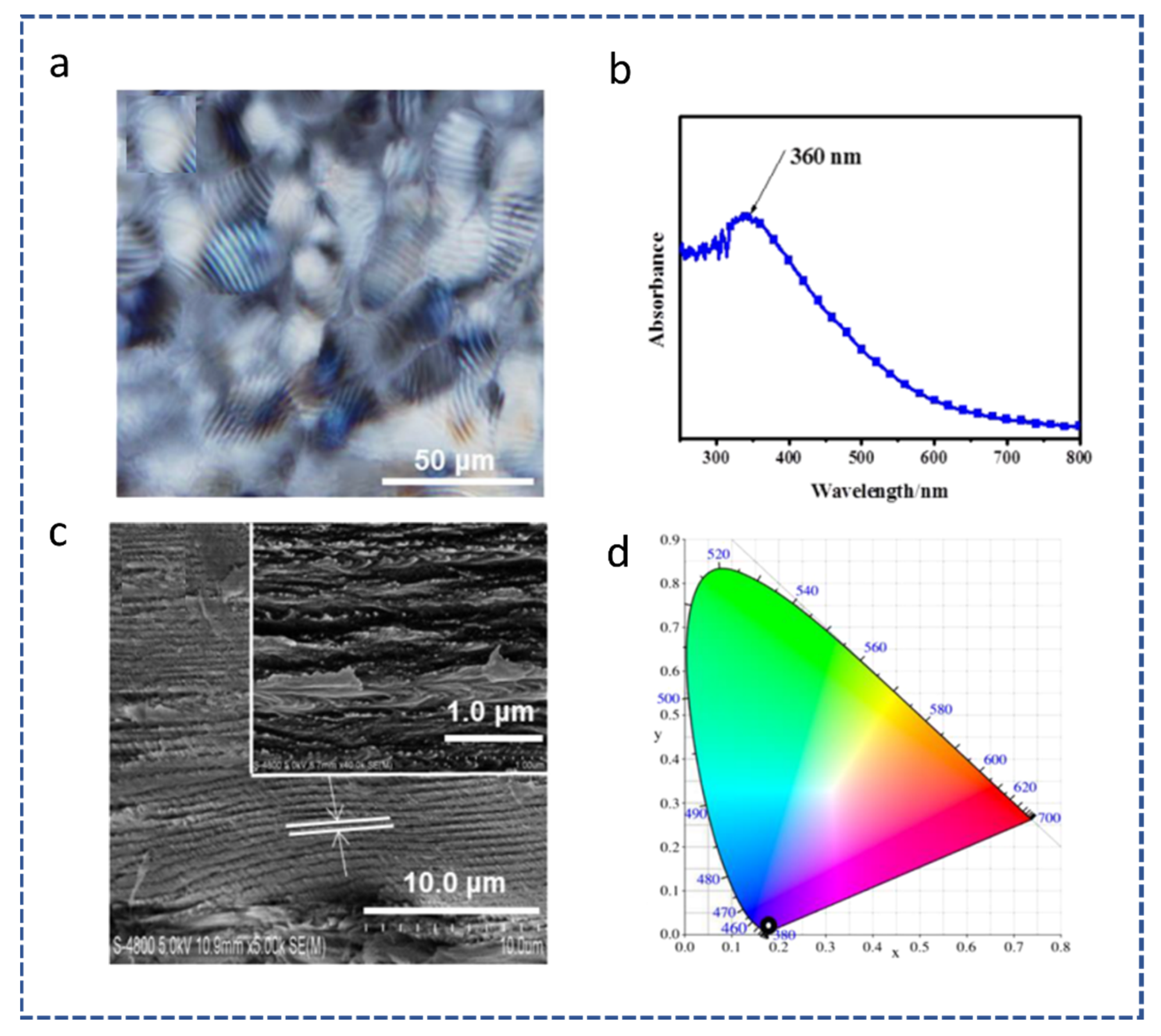 Applbiosci 01 00016 g005 Applbiosci 01 00016 g005