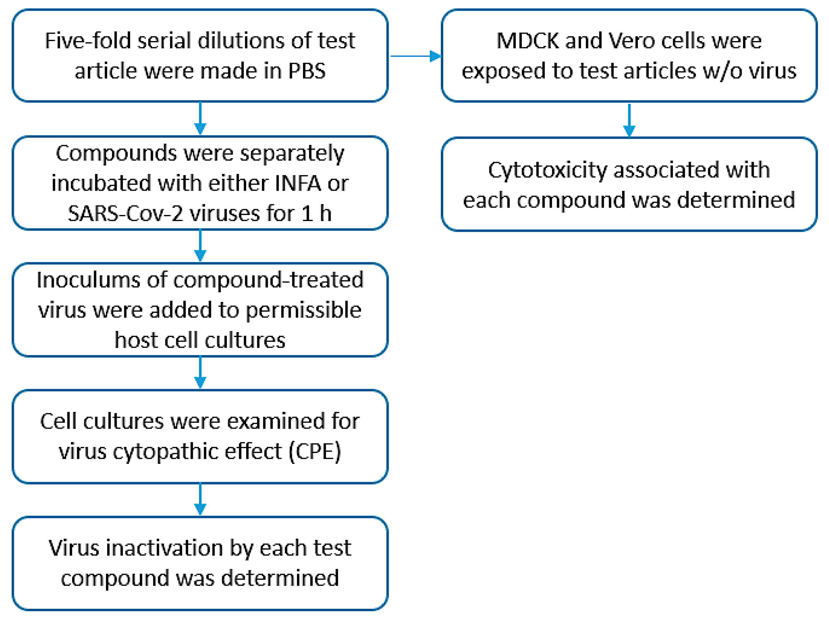 Applbiosci 01 00018 g003 Applbiosci 01 00018 g003