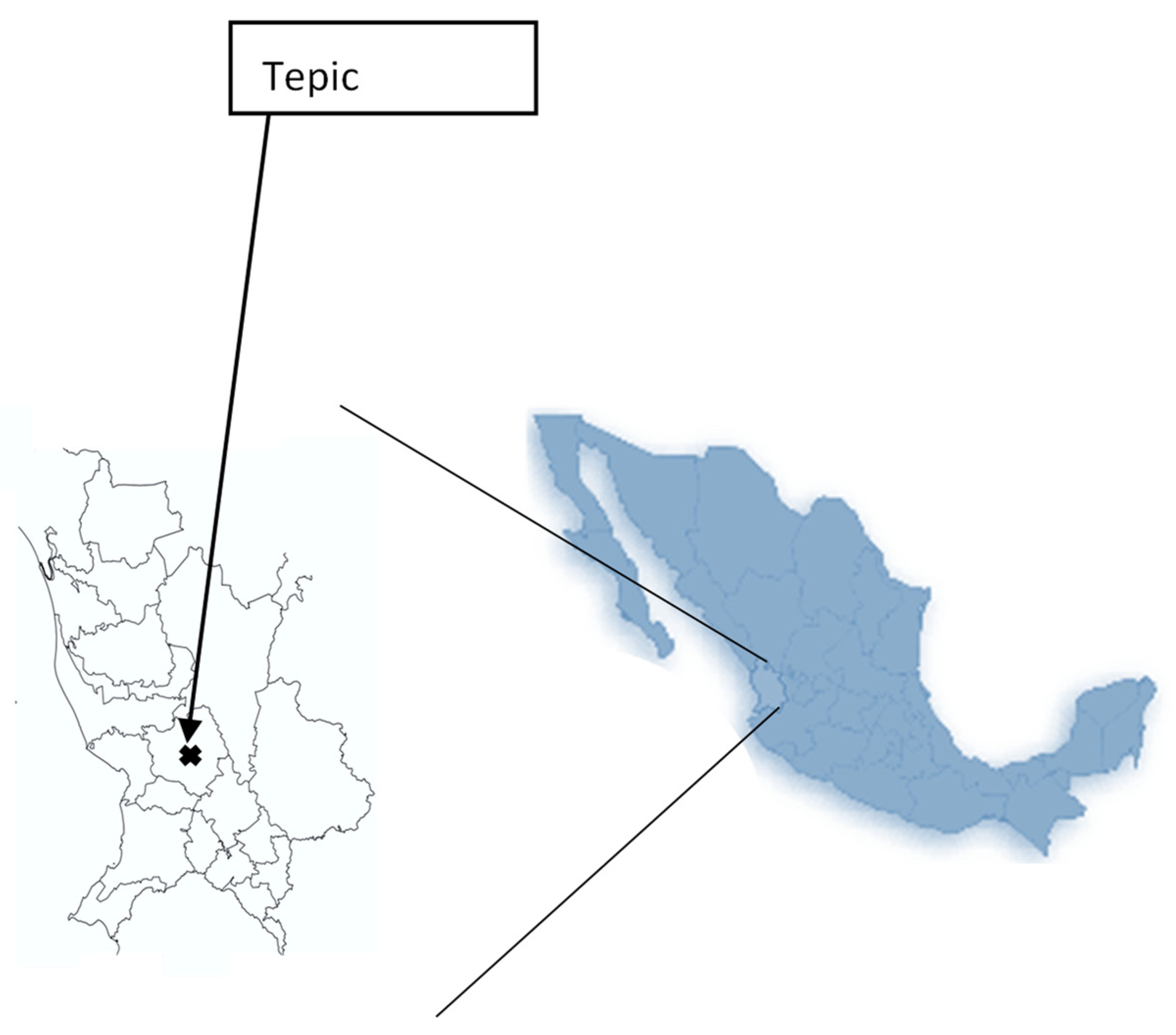 Applbiosci 01 00019 g001 Applbiosci 01 00019 g001