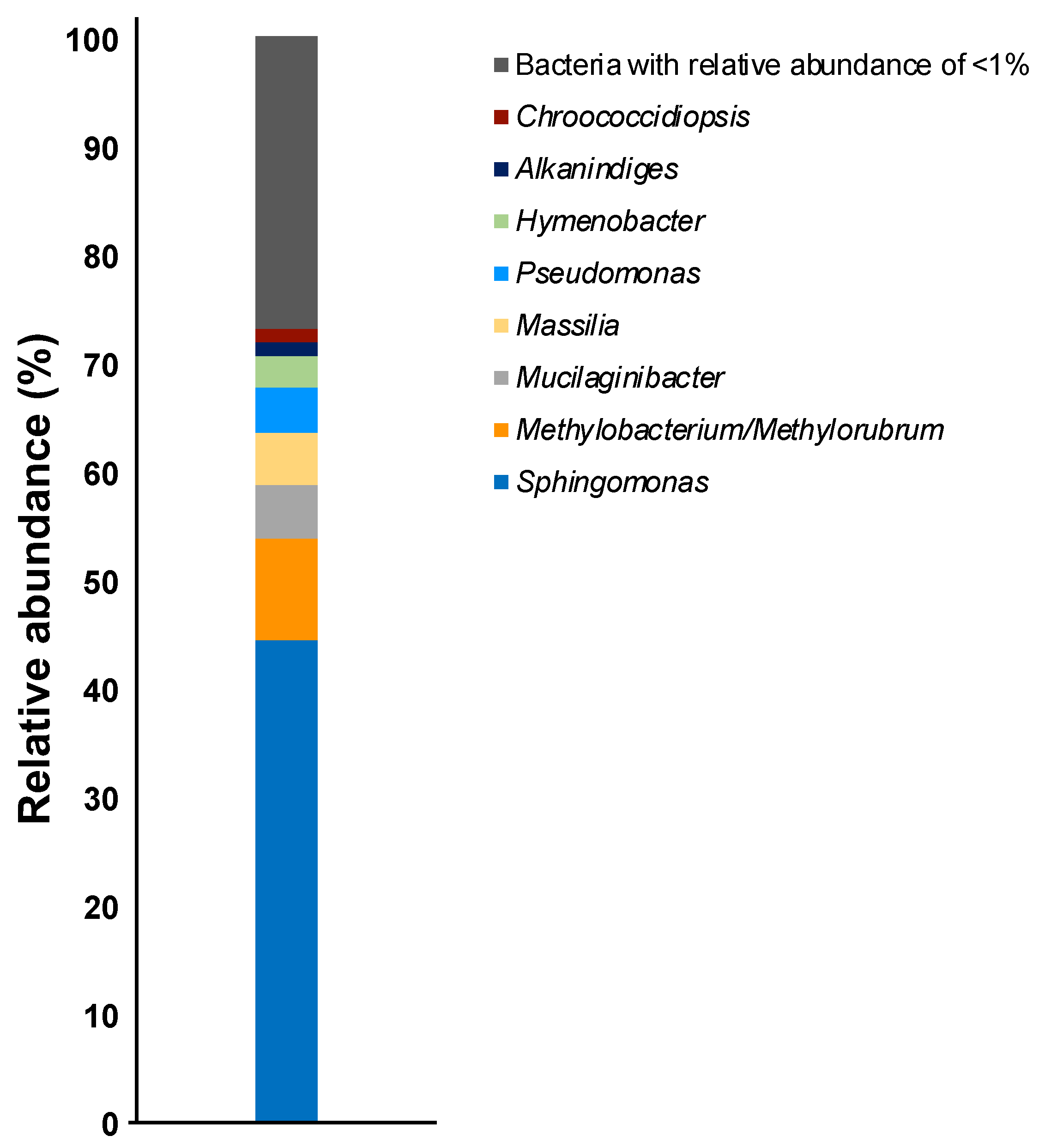 Applbiosci 02 00004 g001 Applbiosci 02 00004 g001