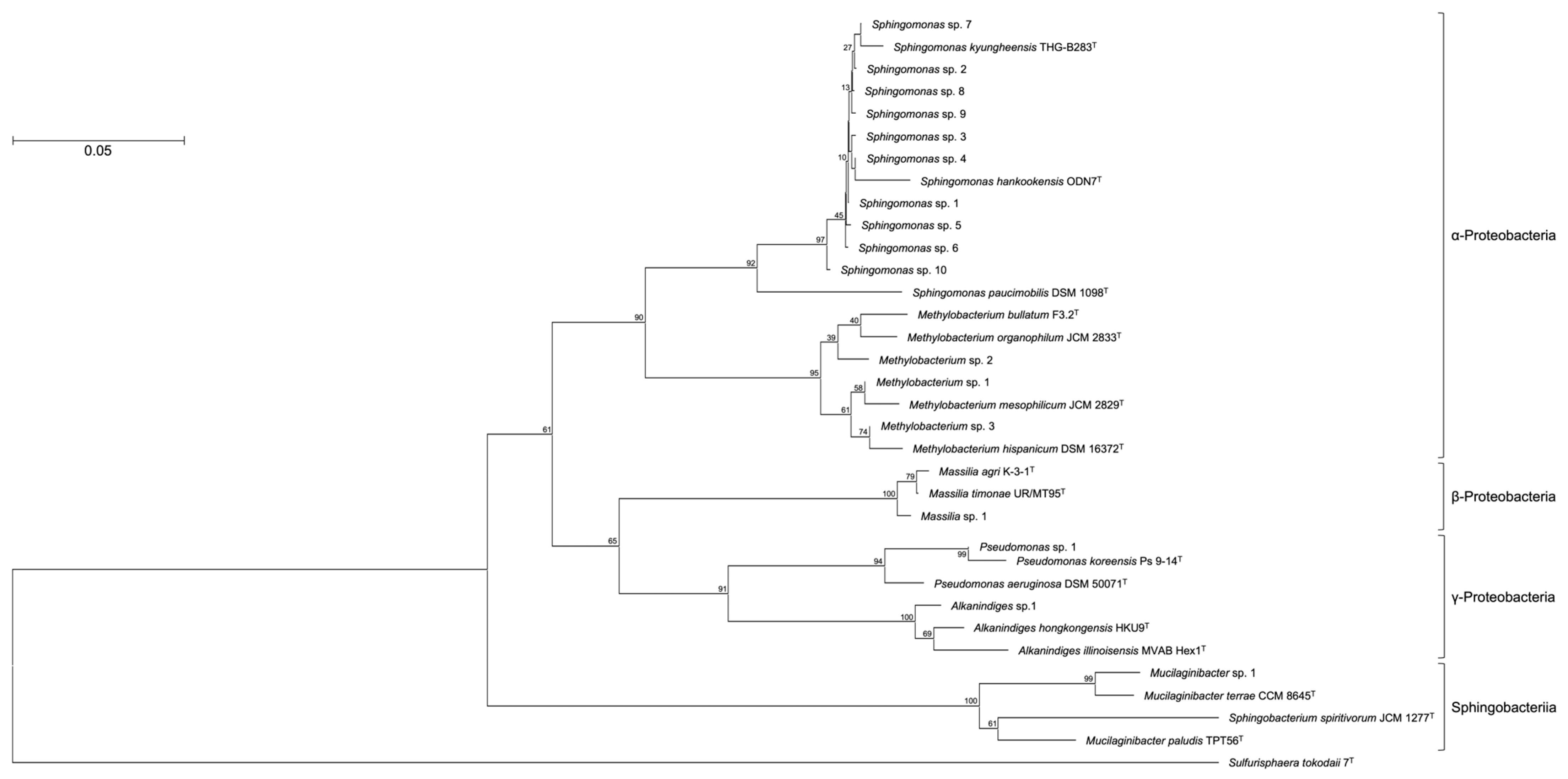 Applbiosci 02 00004 g002 Applbiosci 02 00004 g002