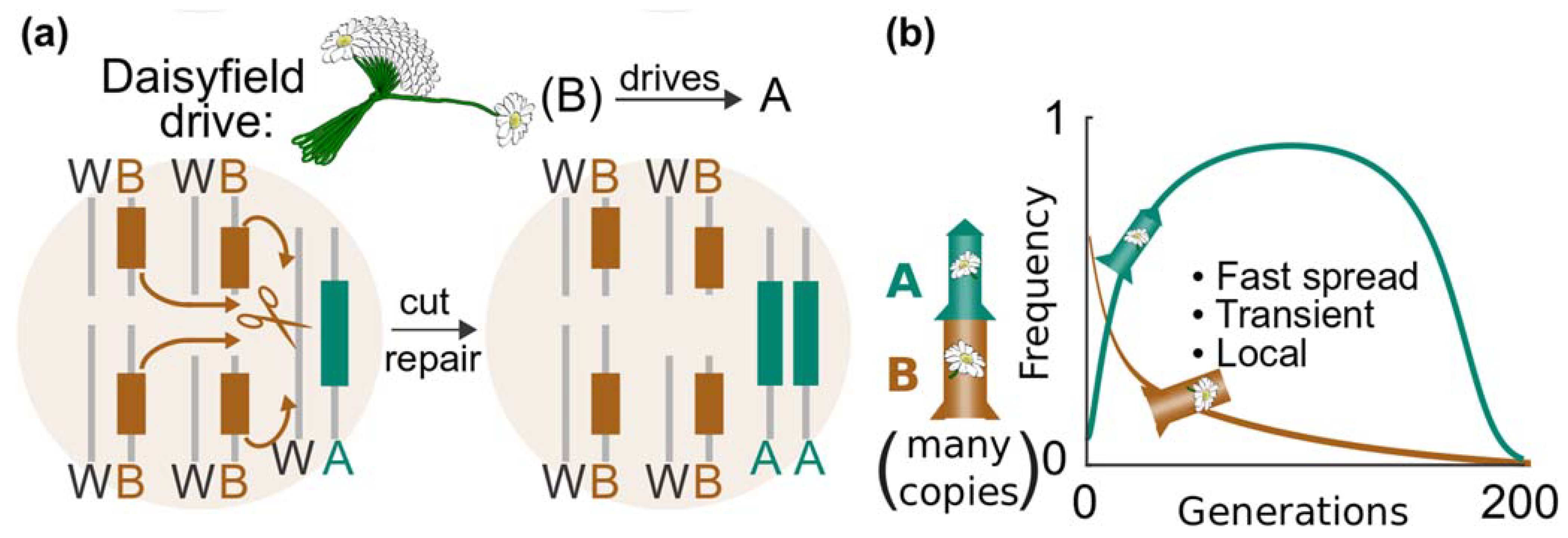 Applbiosci 02 00006 g008 Applbiosci 02 00006 g008