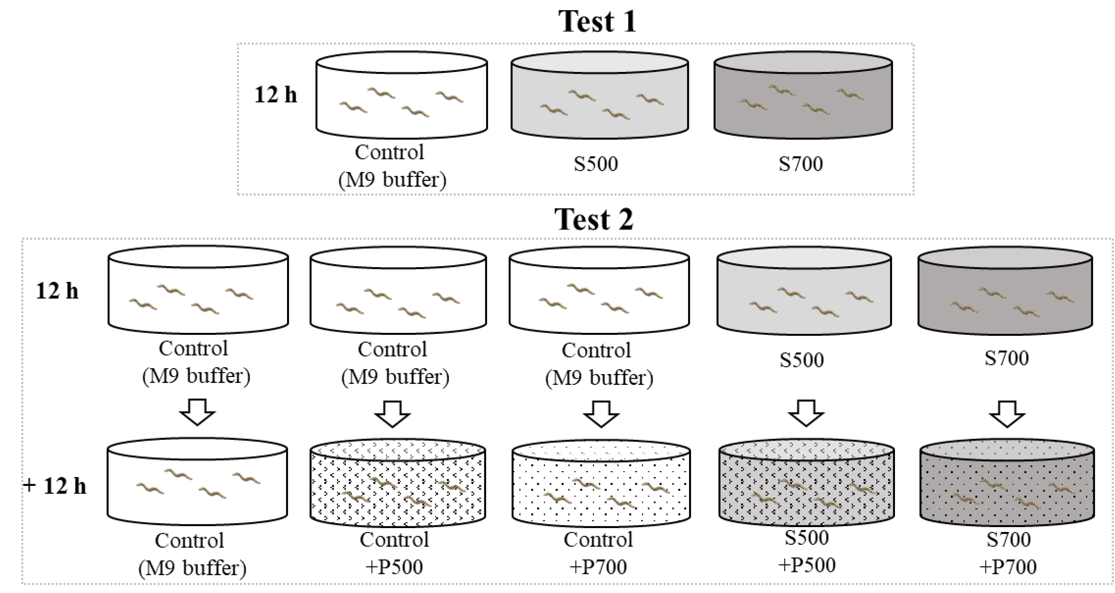 Applbiosci 02 00007 g001 Applbiosci 02 00007 g001