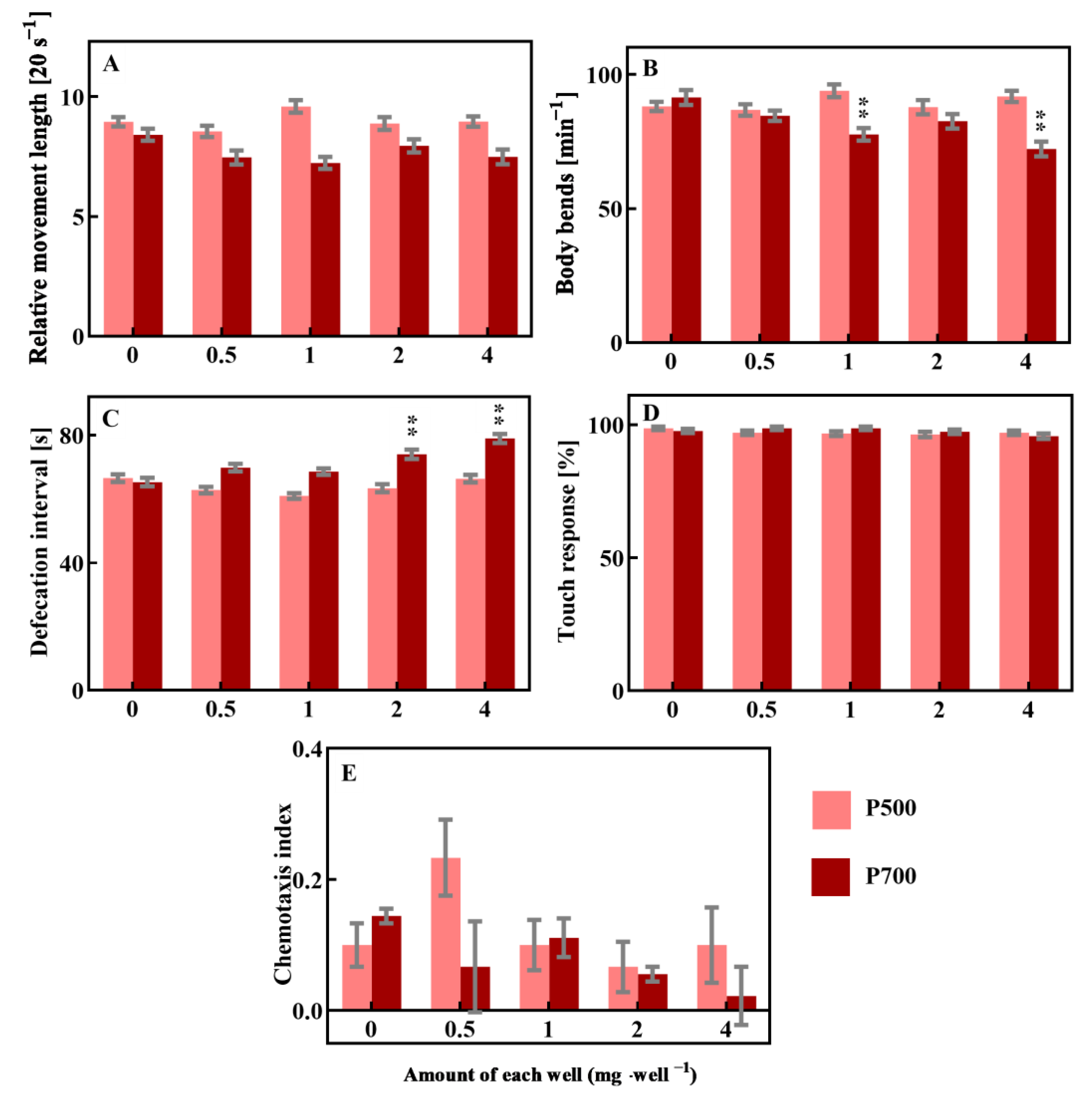 Applbiosci 02 00007 g002 Applbiosci 02 00007 g002
