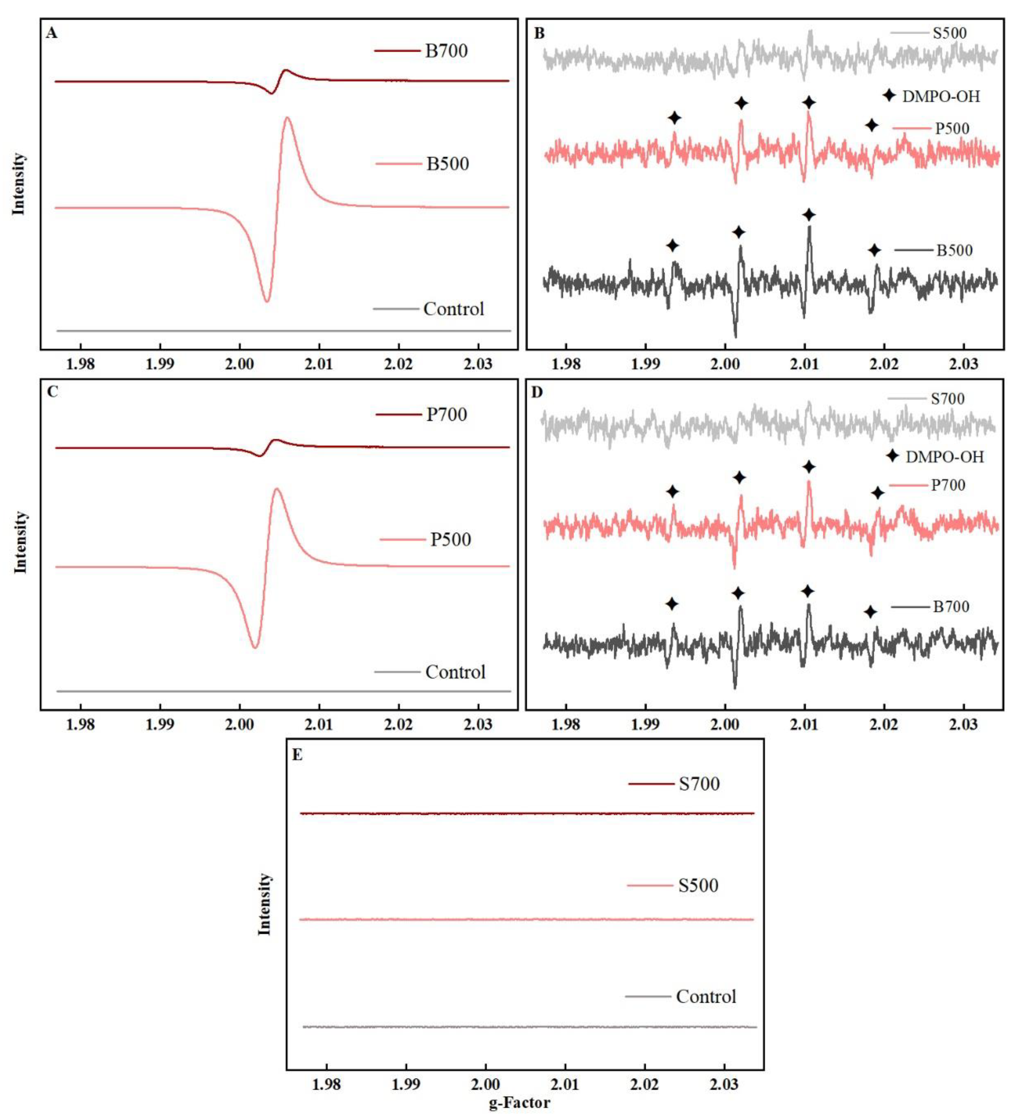 Applbiosci 02 00007 g003 Applbiosci 02 00007 g003