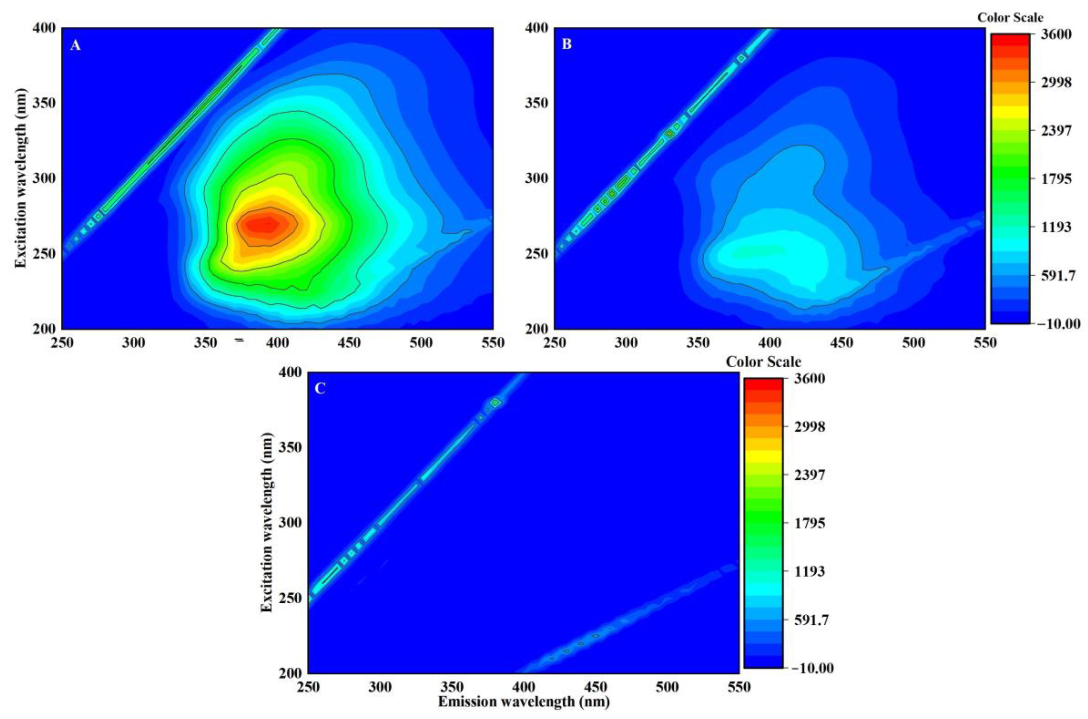 Applbiosci 02 00007 g004 Applbiosci 02 00007 g004
