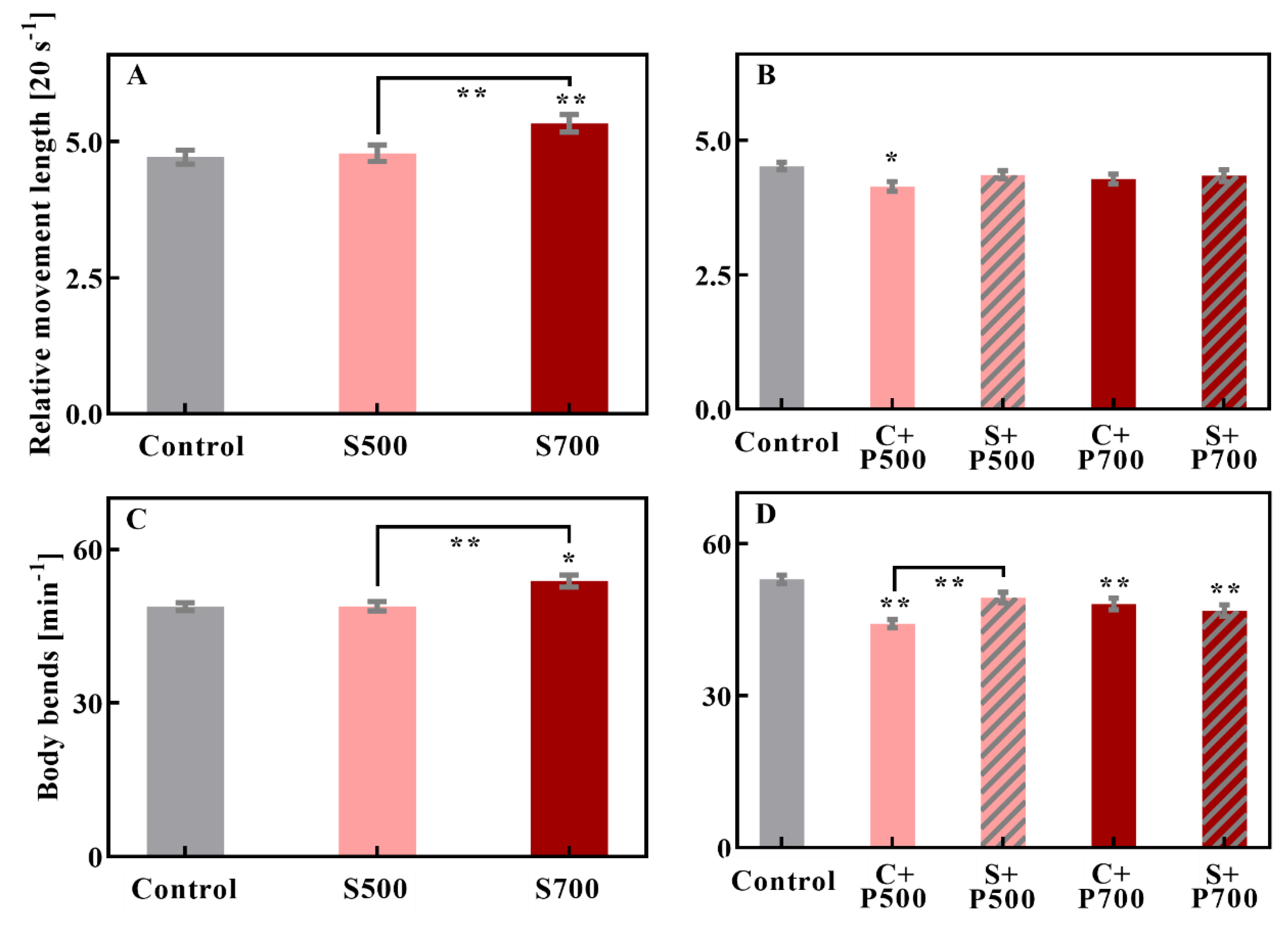 Applbiosci 02 00007 g005 Applbiosci 02 00007 g005