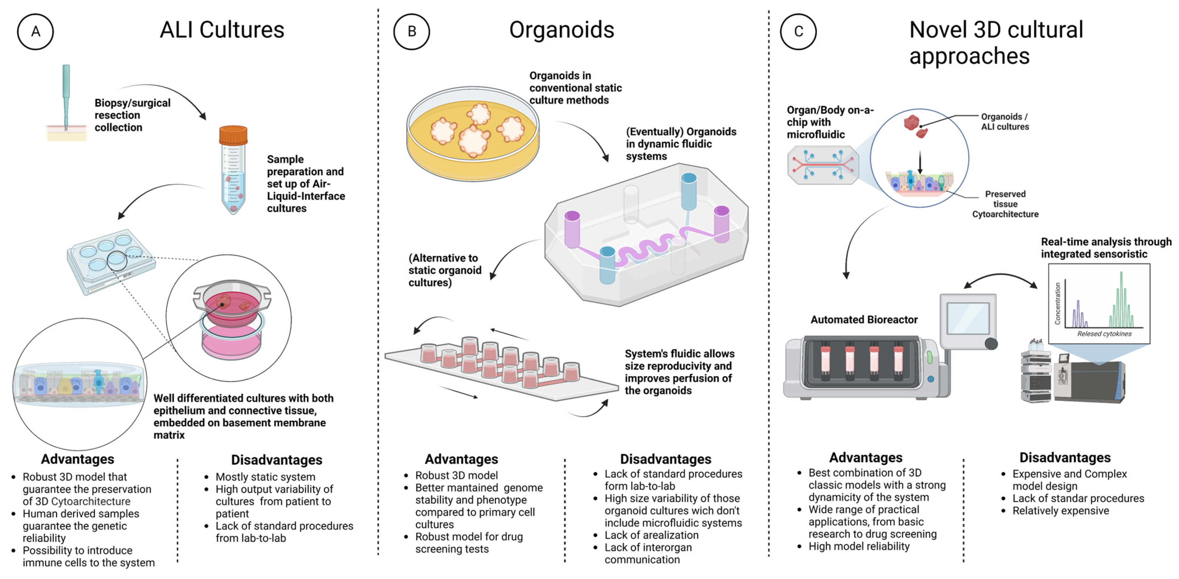 Applbiosci 02 00012 g003 Applbiosci 02 00012 g003