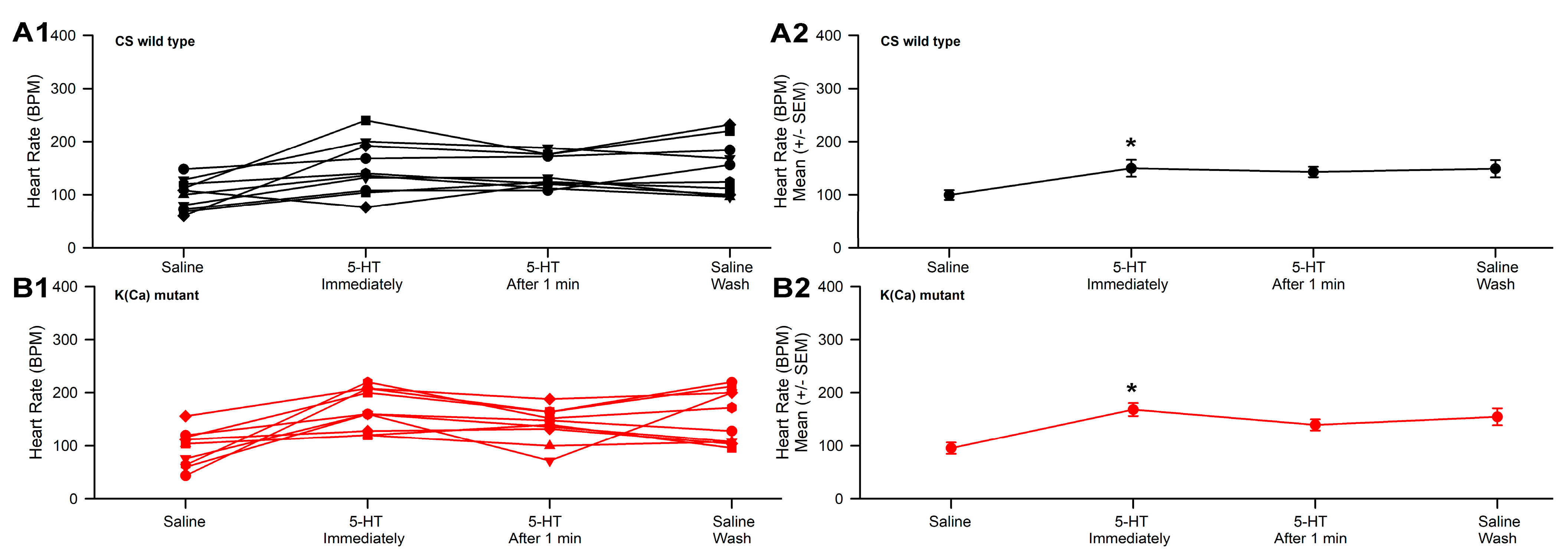 Applbiosci 02 00017 g002