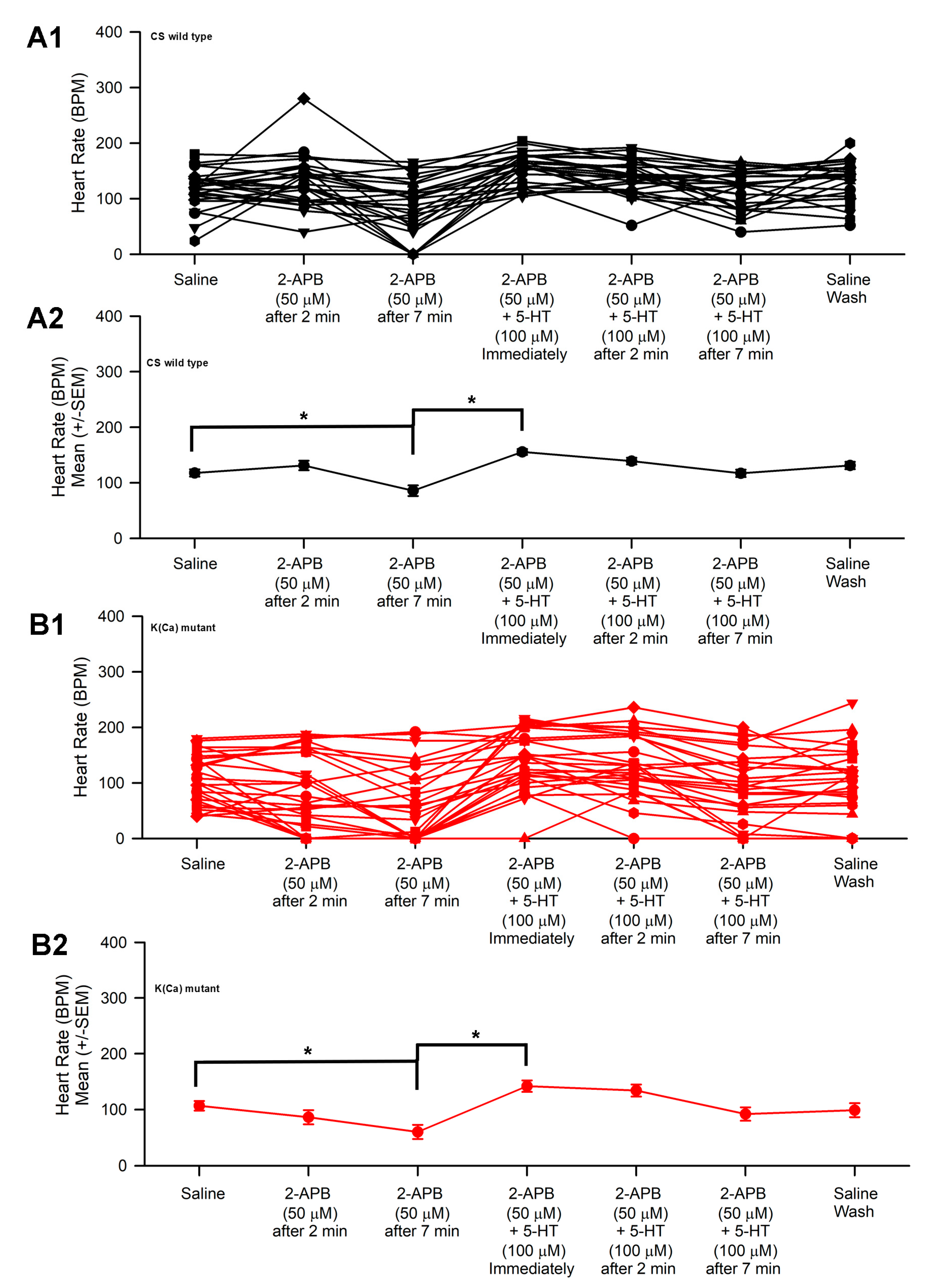 Applbiosci 02 00017 g003