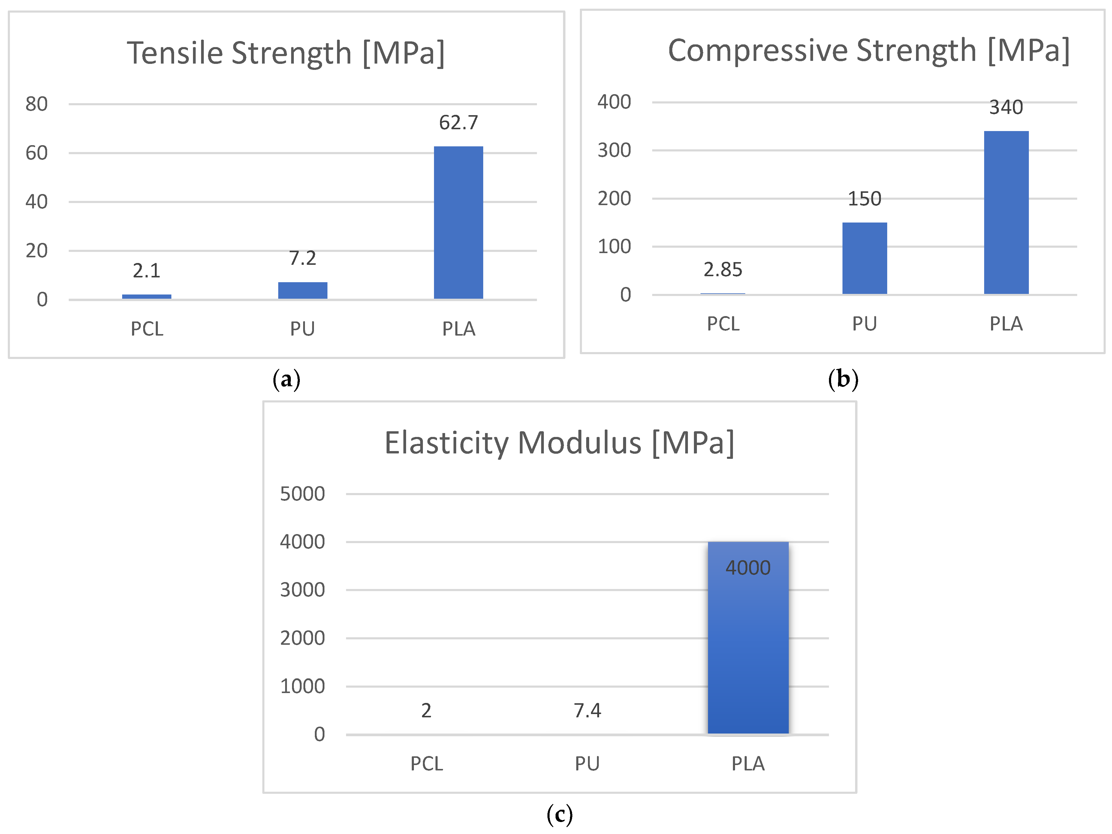 Applbiosci 02 00018 g001