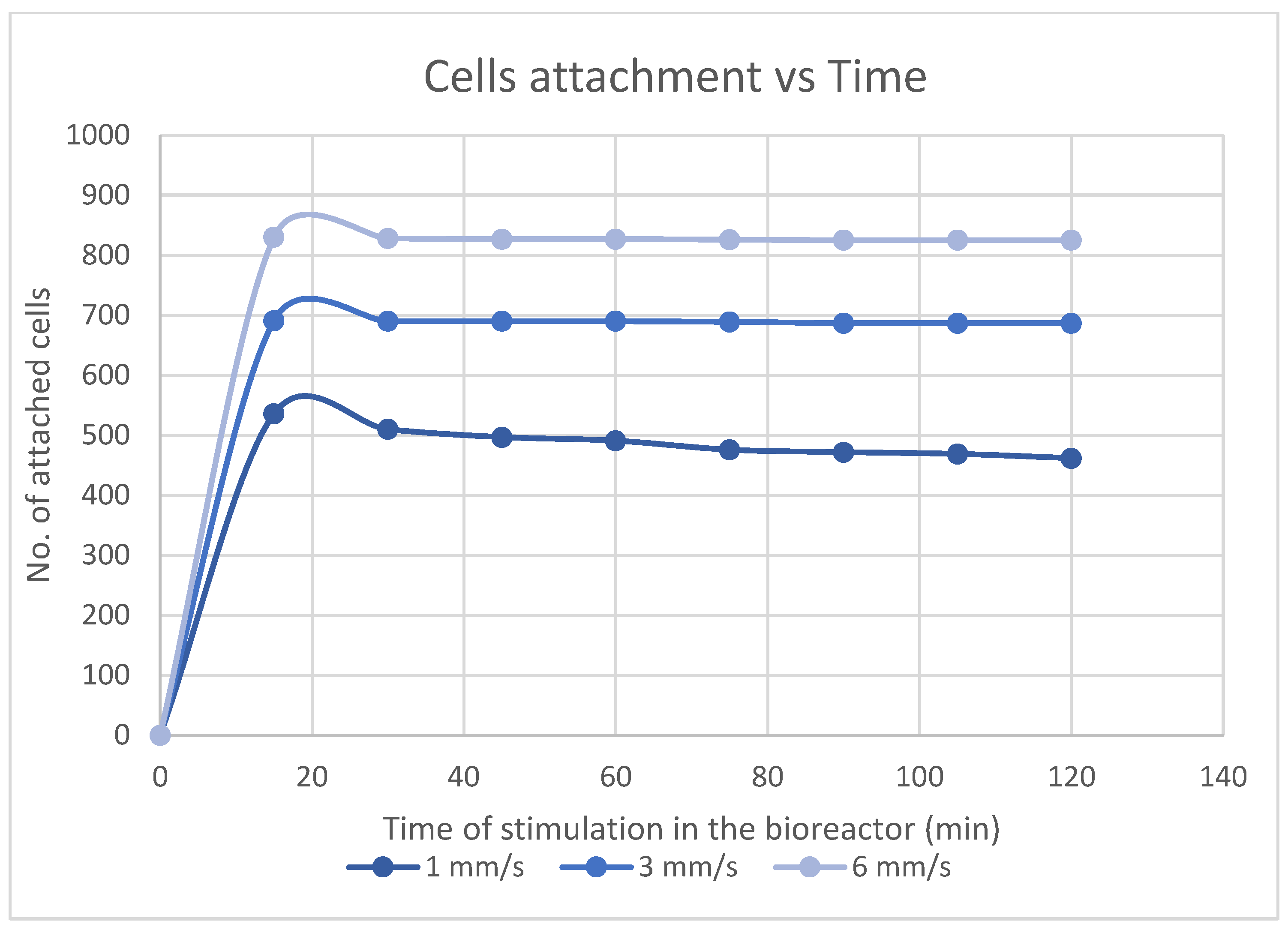 Applbiosci 02 00018 g004