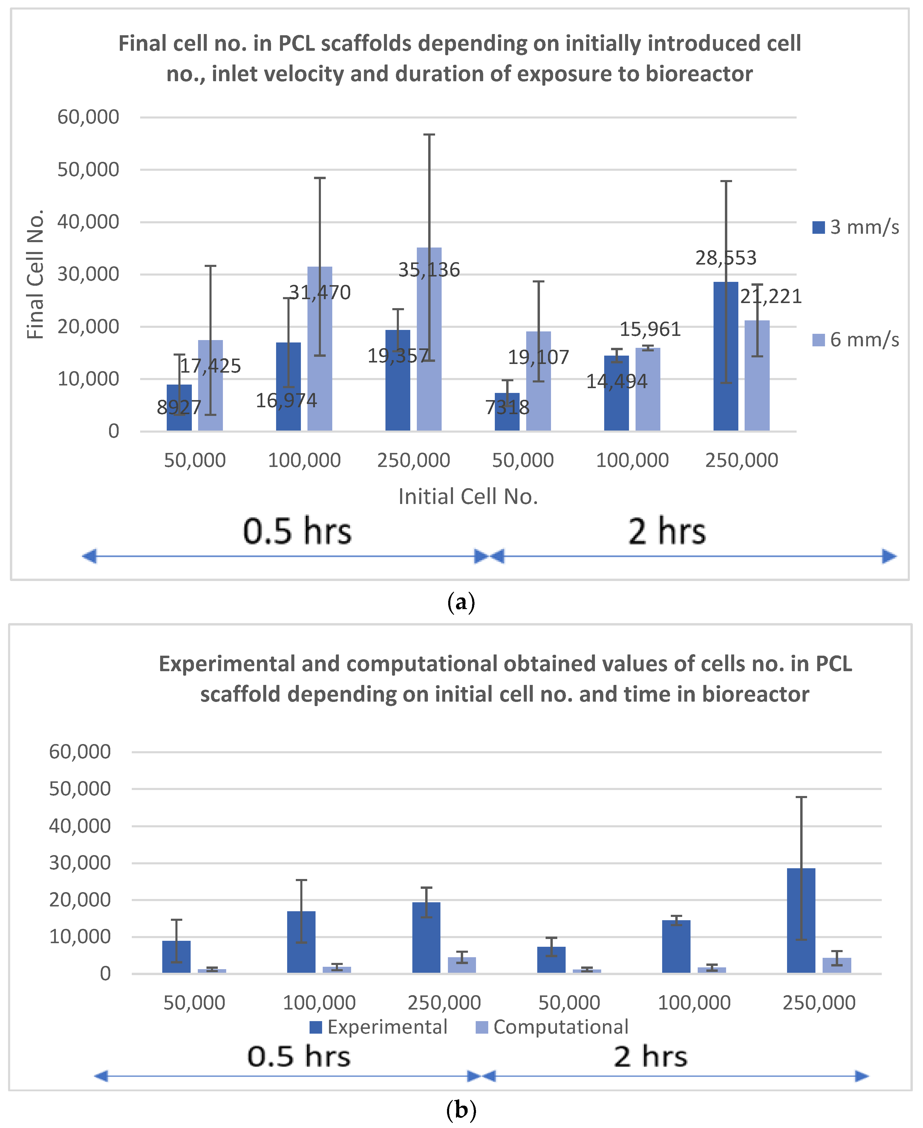 Applbiosci 02 00018 g009