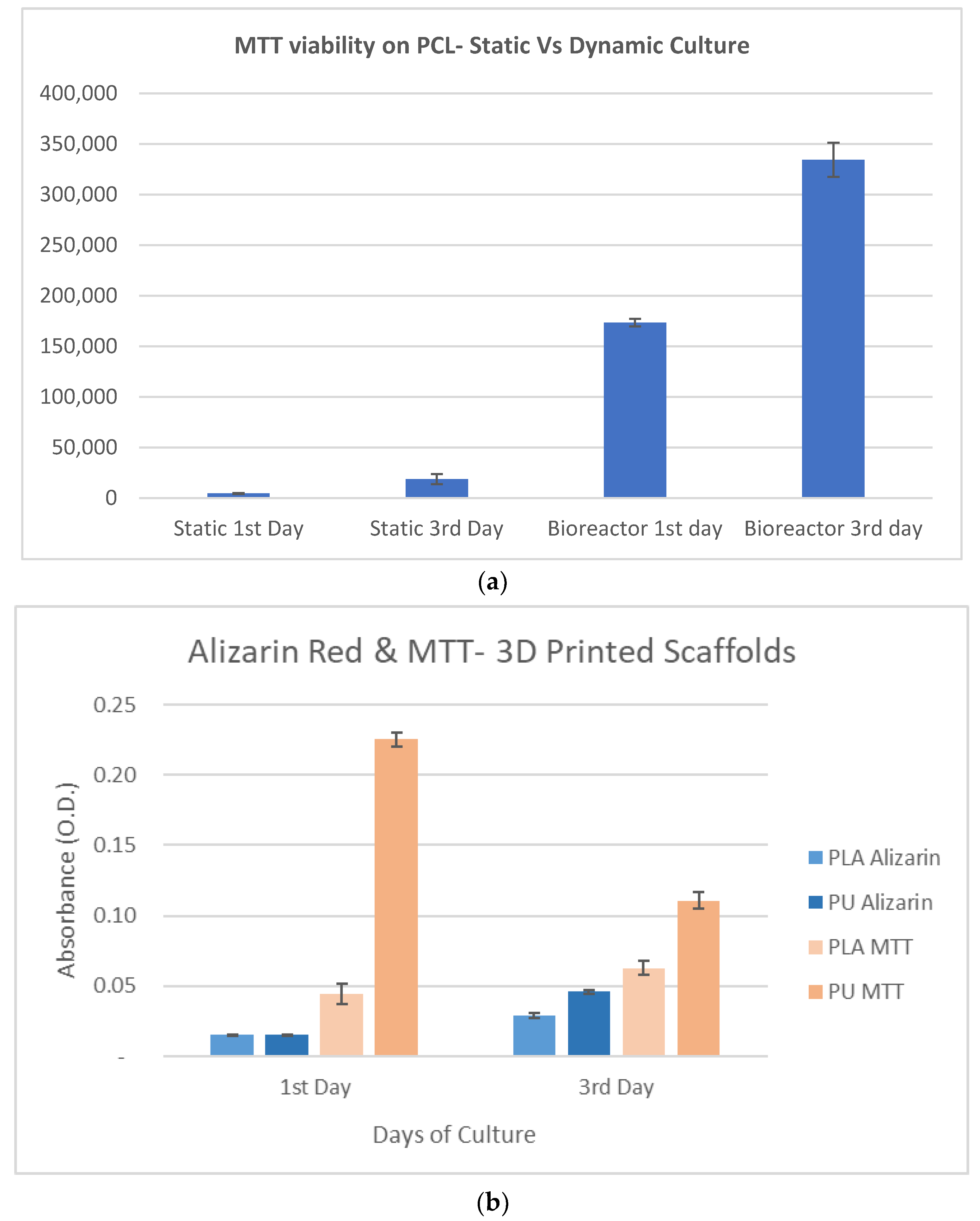 Applbiosci 02 00018 g010
