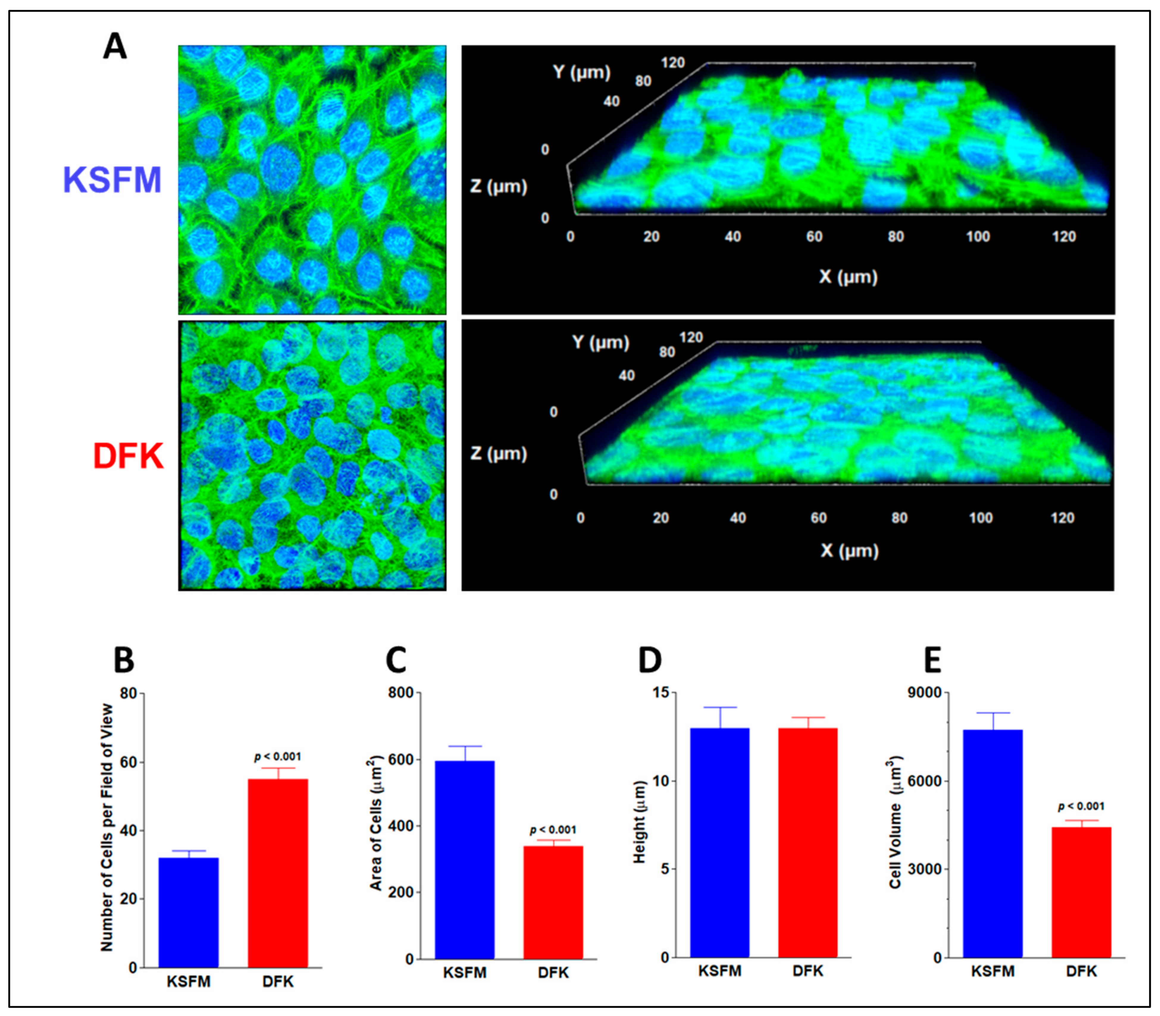 Applbiosci 02 00021 g004