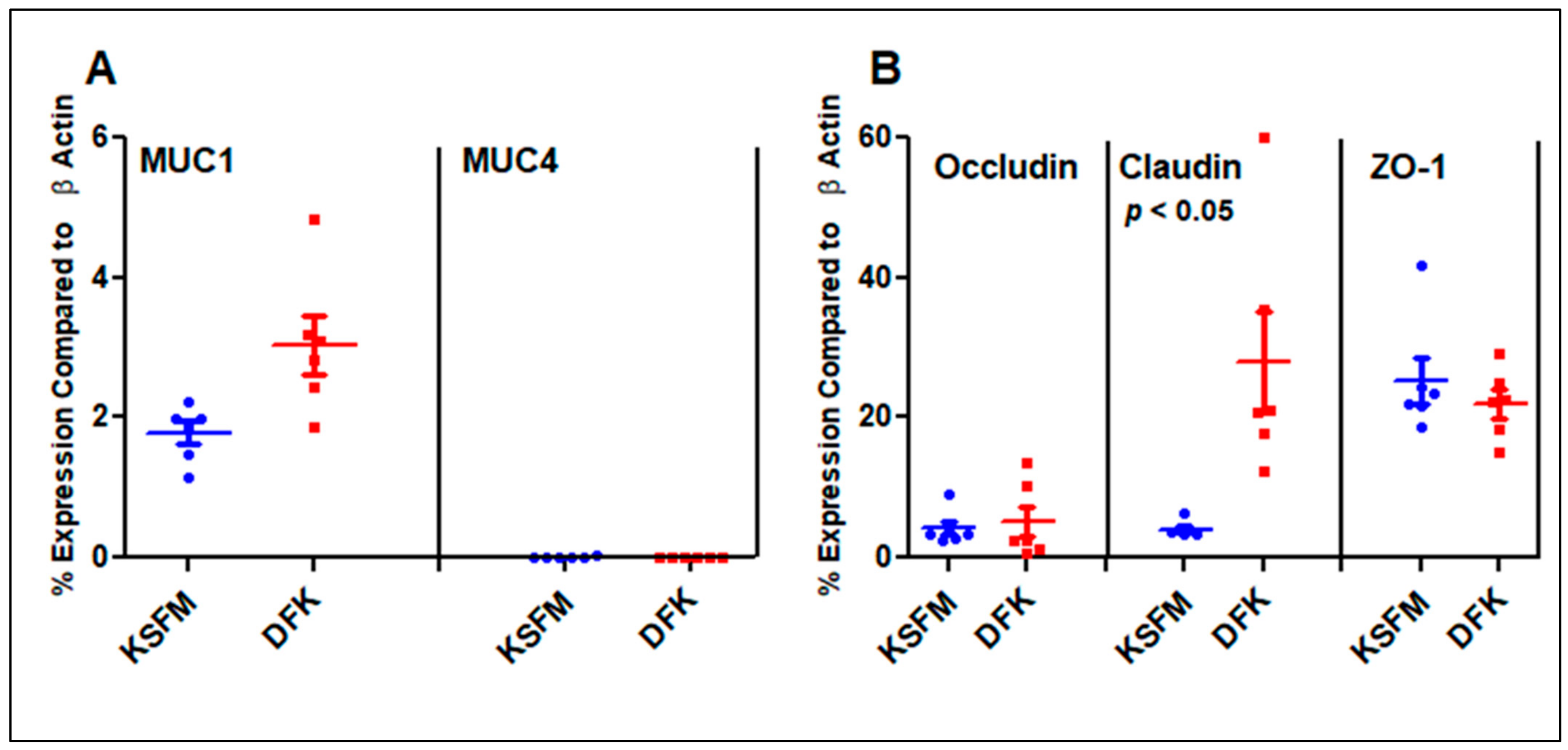 Applbiosci 02 00021 g005