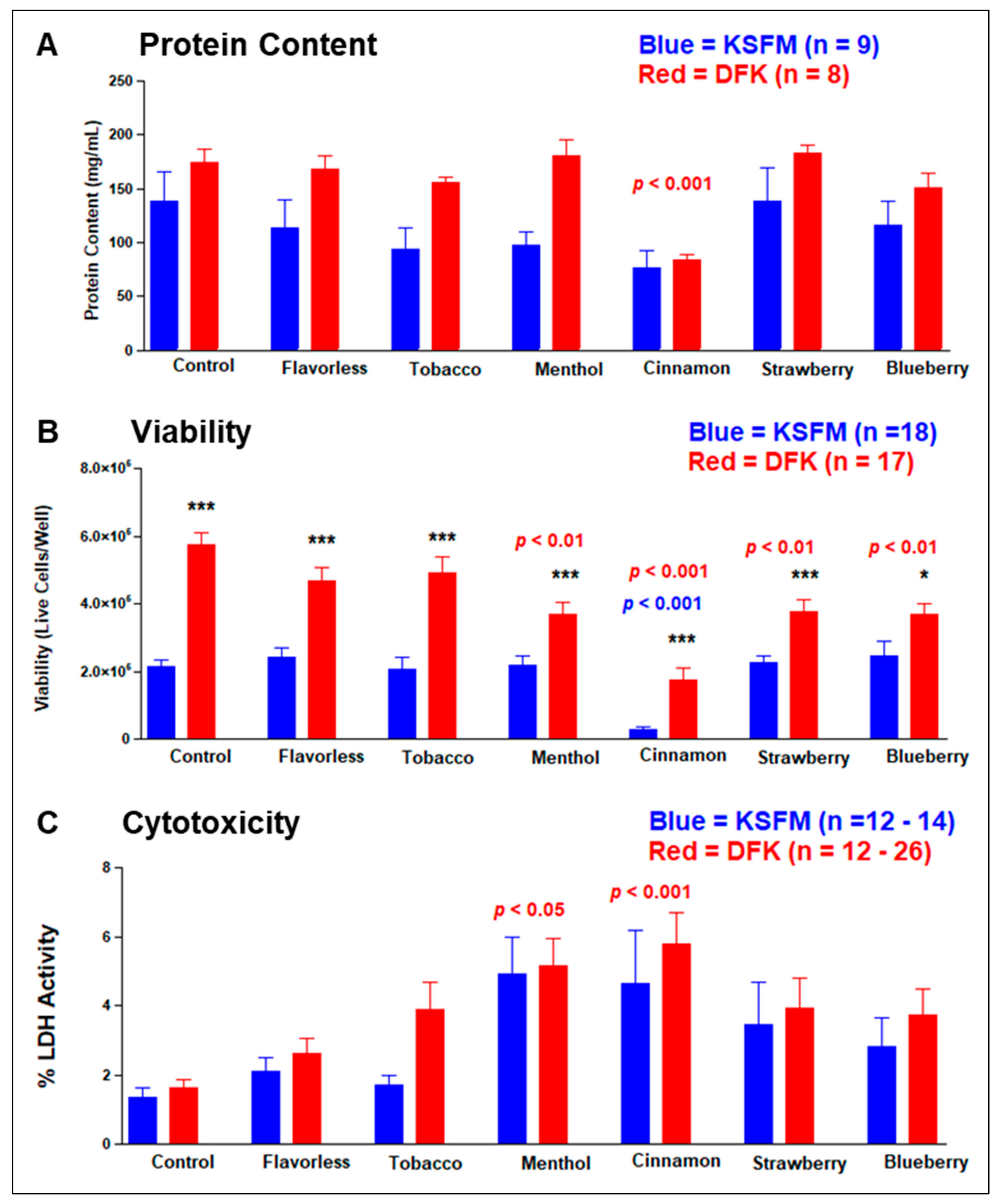 Applbiosci 02 00021 g007