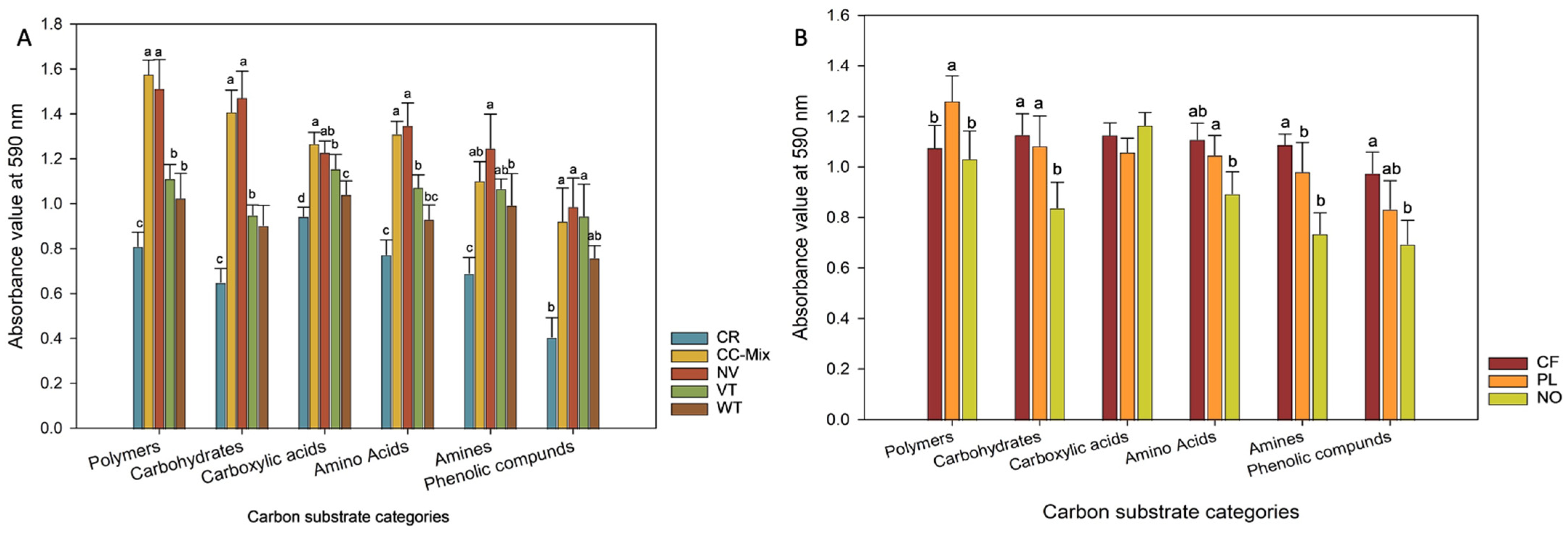 Applbiosci 02 00022 g002