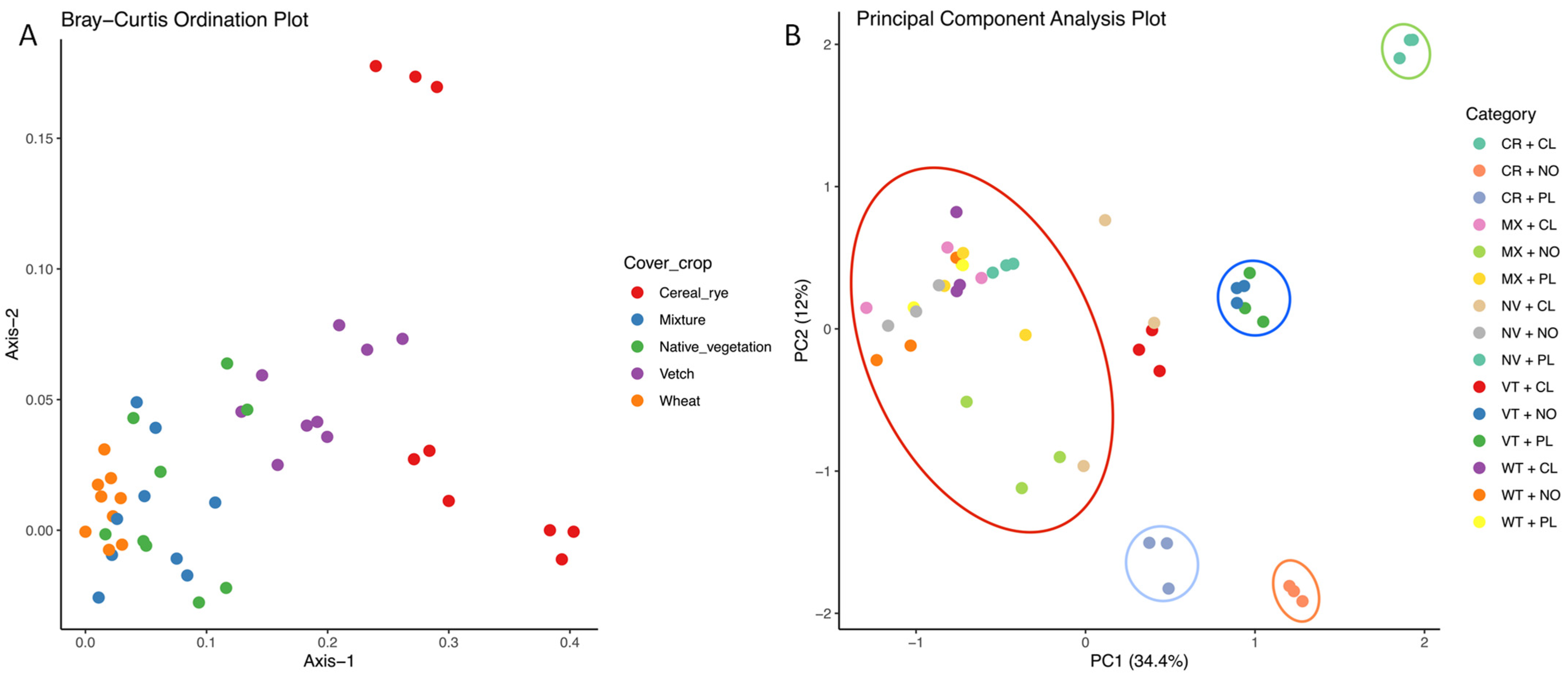 Applbiosci 02 00022 g003