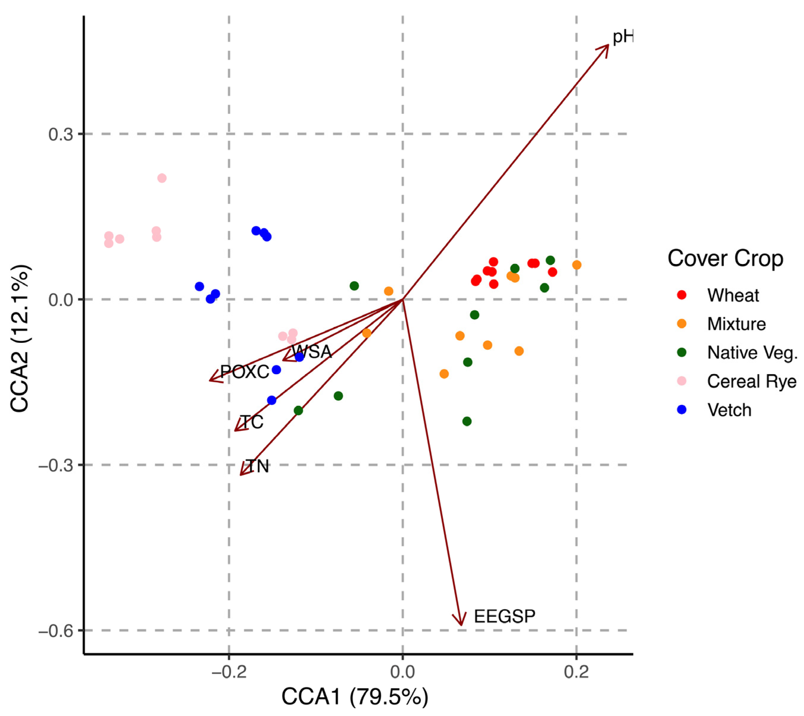 Applbiosci 02 00022 g004