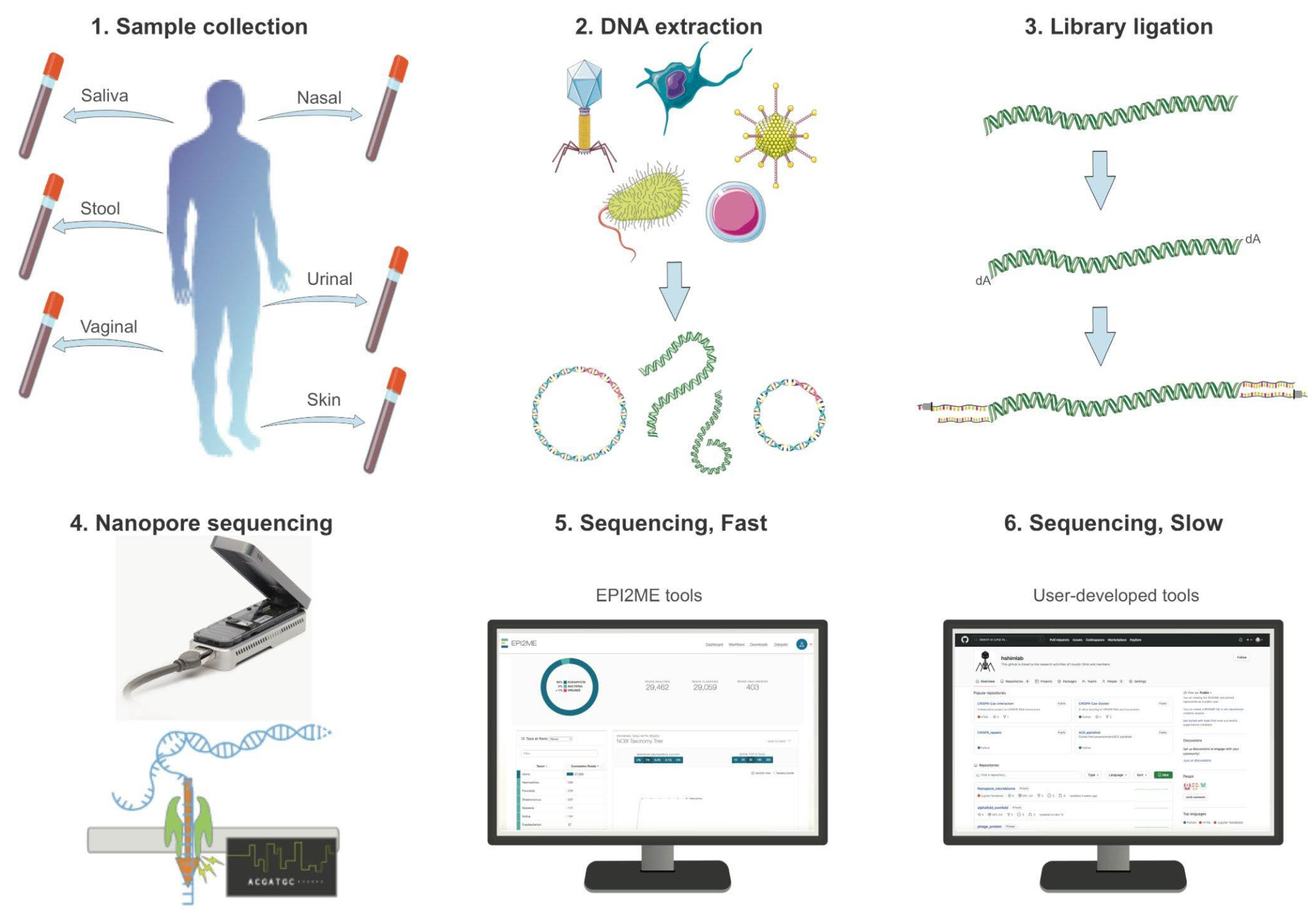 Applbiosci 02 00028 g001 Applbiosci 02 00028 g001
