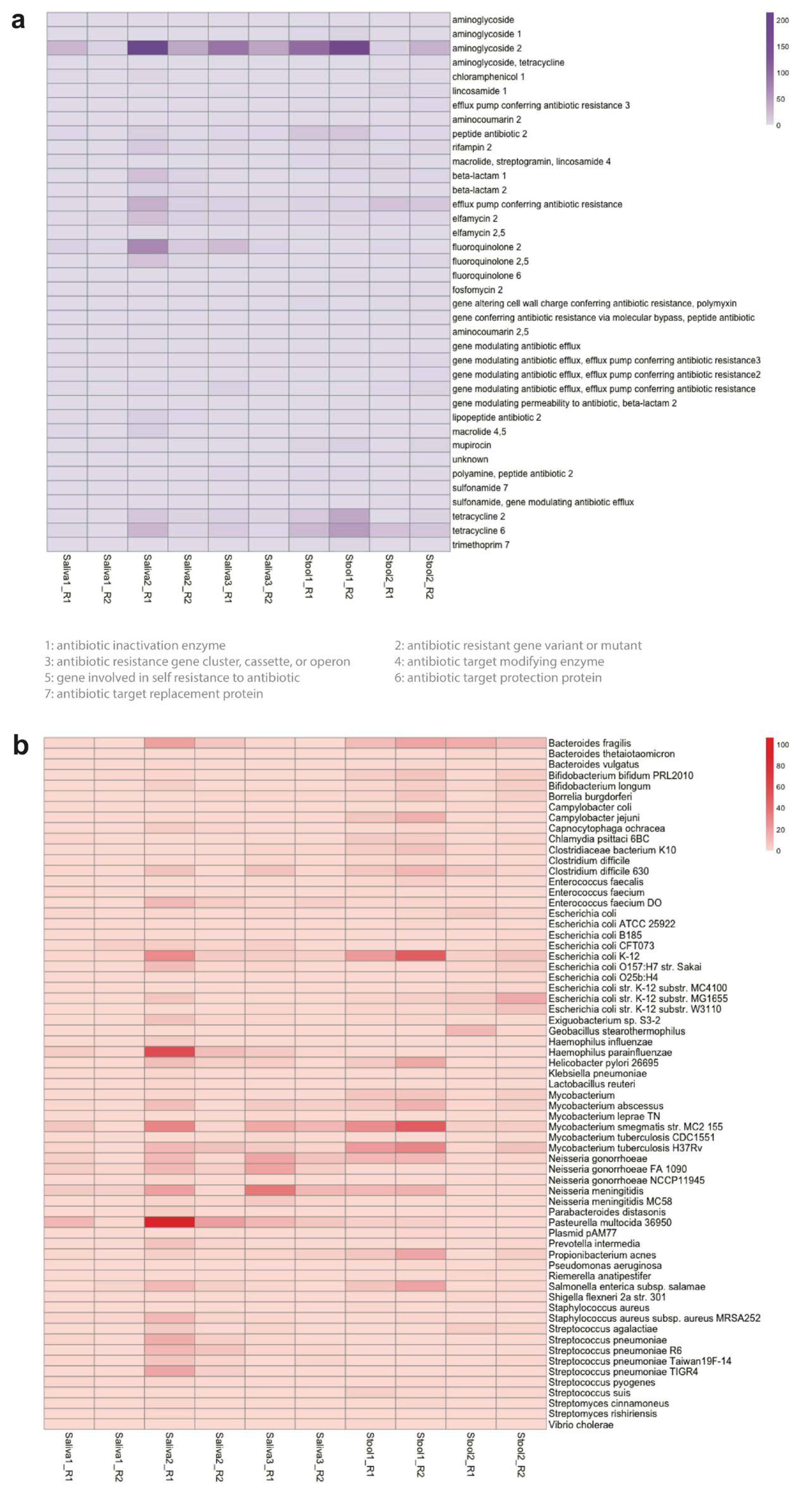 Applbiosci 02 00028 g003 Applbiosci 02 00028 g003