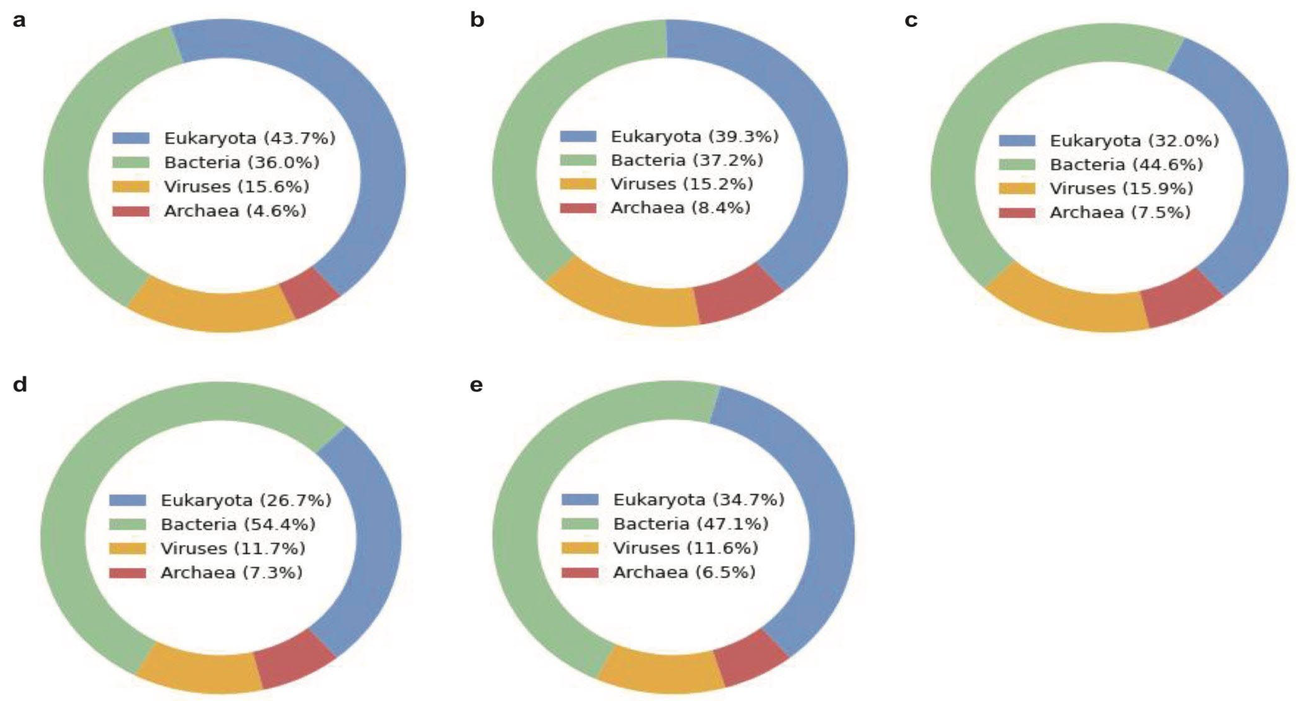 Applbiosci 02 00028 g004 Applbiosci 02 00028 g004