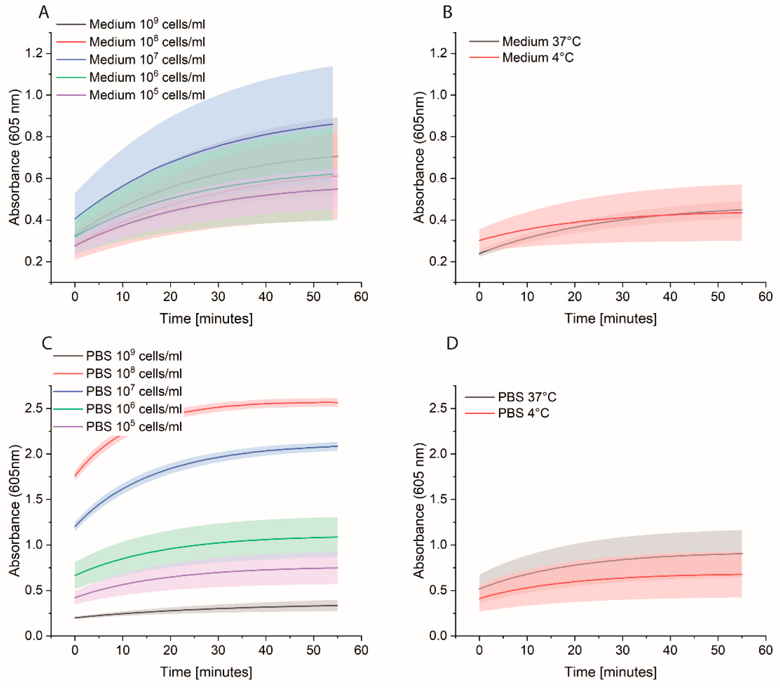 Applbiosci 02 00032 g005