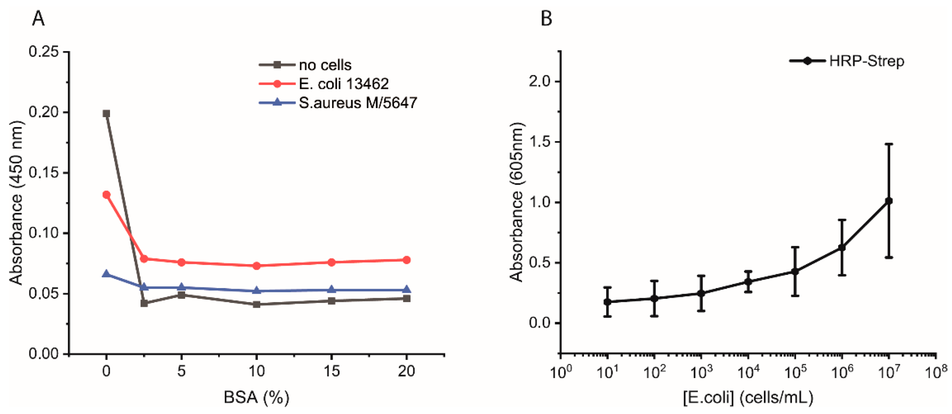 Applbiosci 02 00032 g006