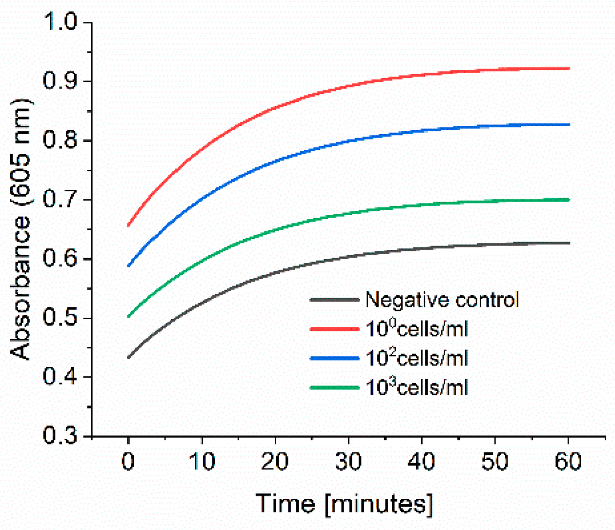 Applbiosci 02 00032 g009
